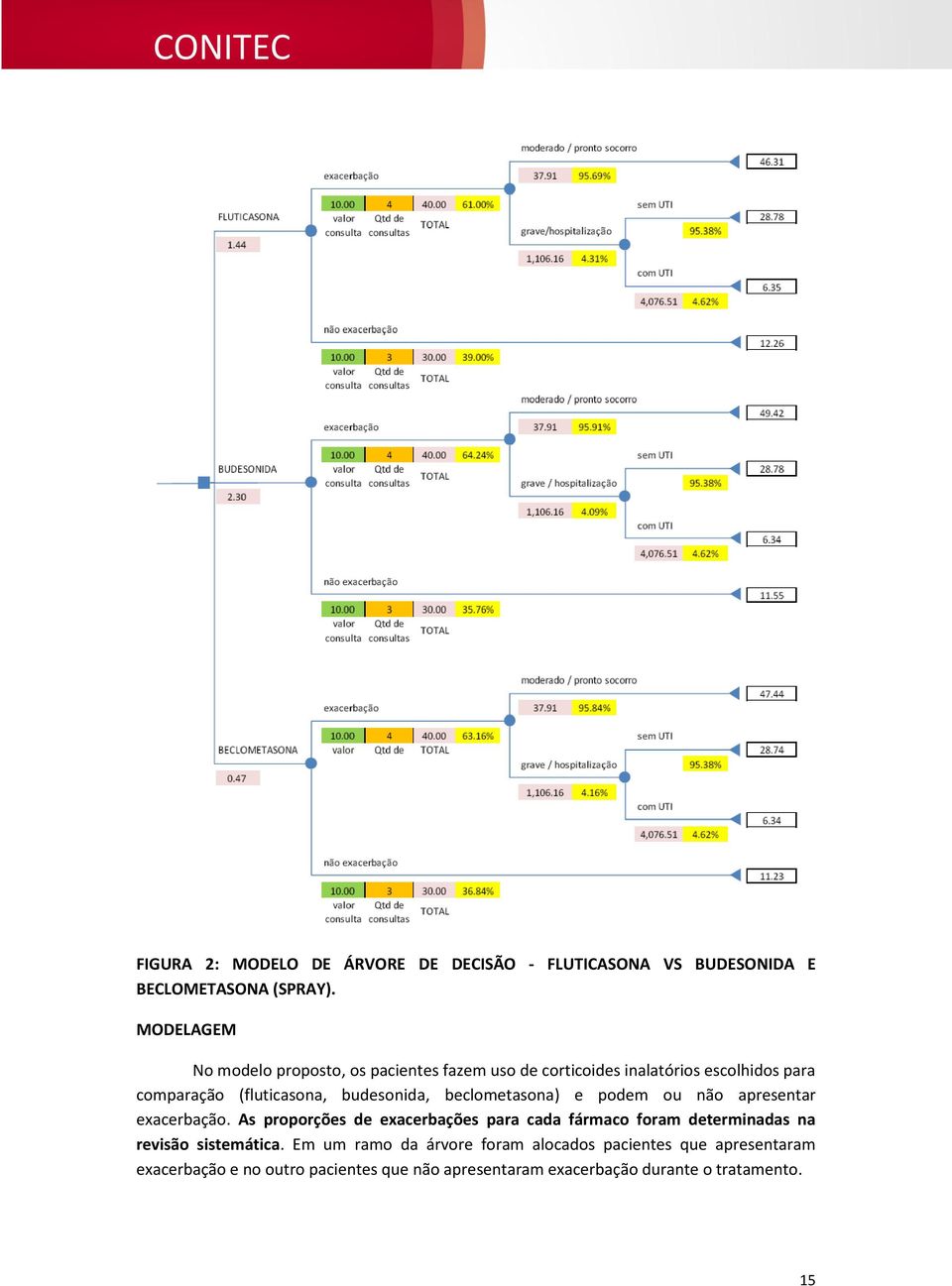 budesonida, beclometasona) e podem ou não apresentar exacerbação.