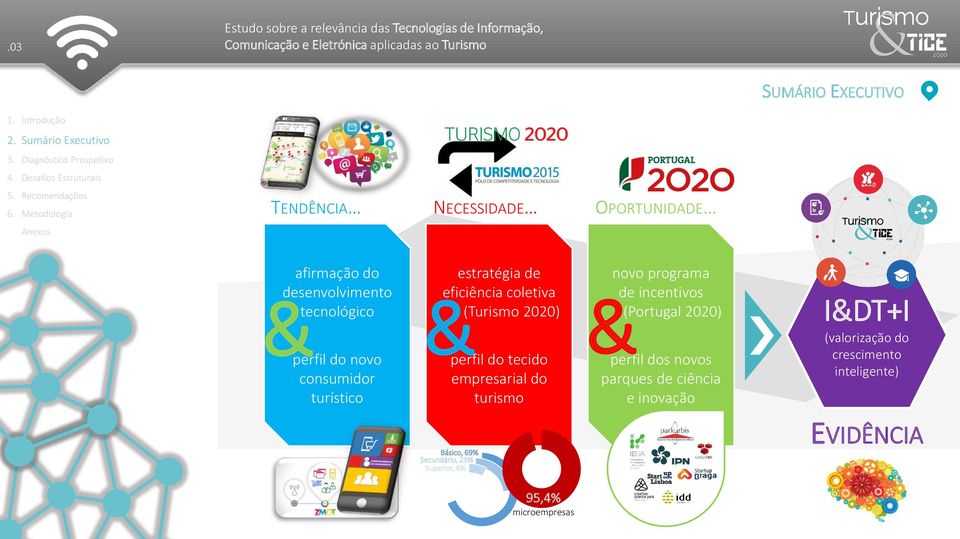turismo novo programa de incentivos (Portugal 2020) & perfil dos novos parques de ciência e inovação I&DT+I