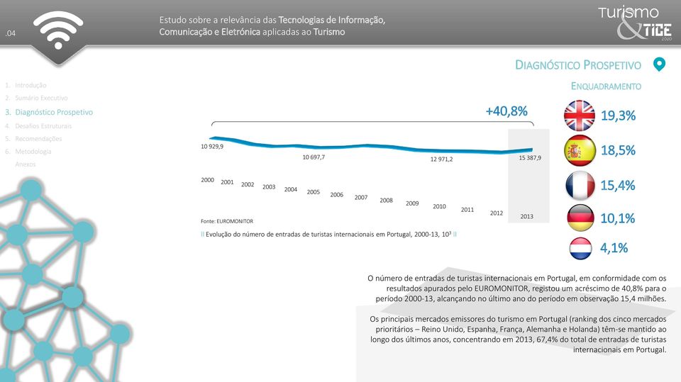 apurados pelo EUROMONITOR, registou um acréscimo de 40,8% para o período 2000-13, alcançando no último ano do período em observação 15,4 milhões.