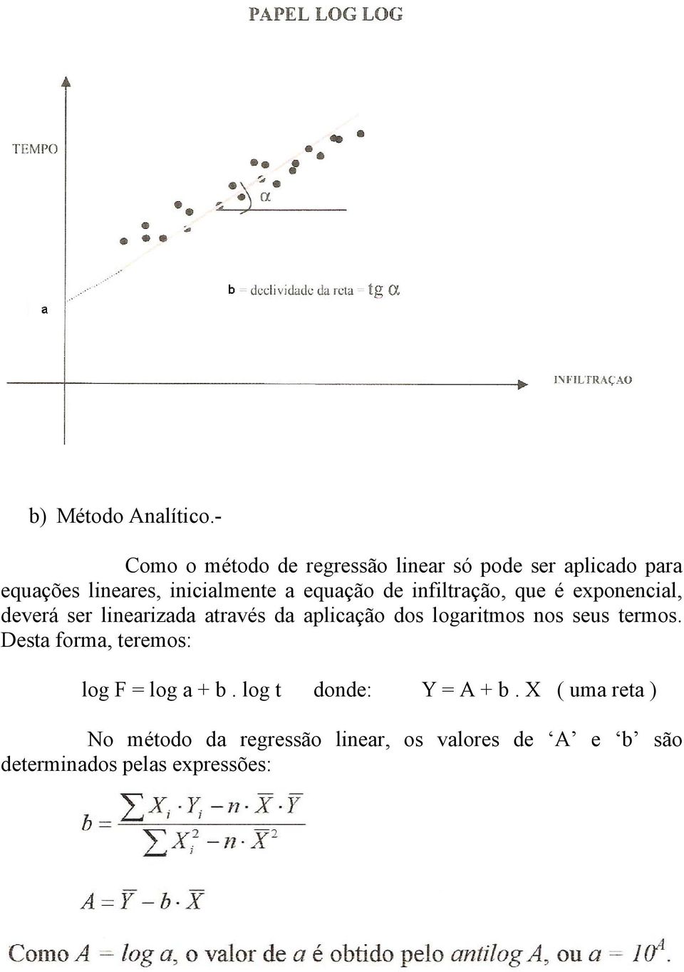 equação de infiltração, que é exponencial, deverá ser linearizada através da aplicação dos