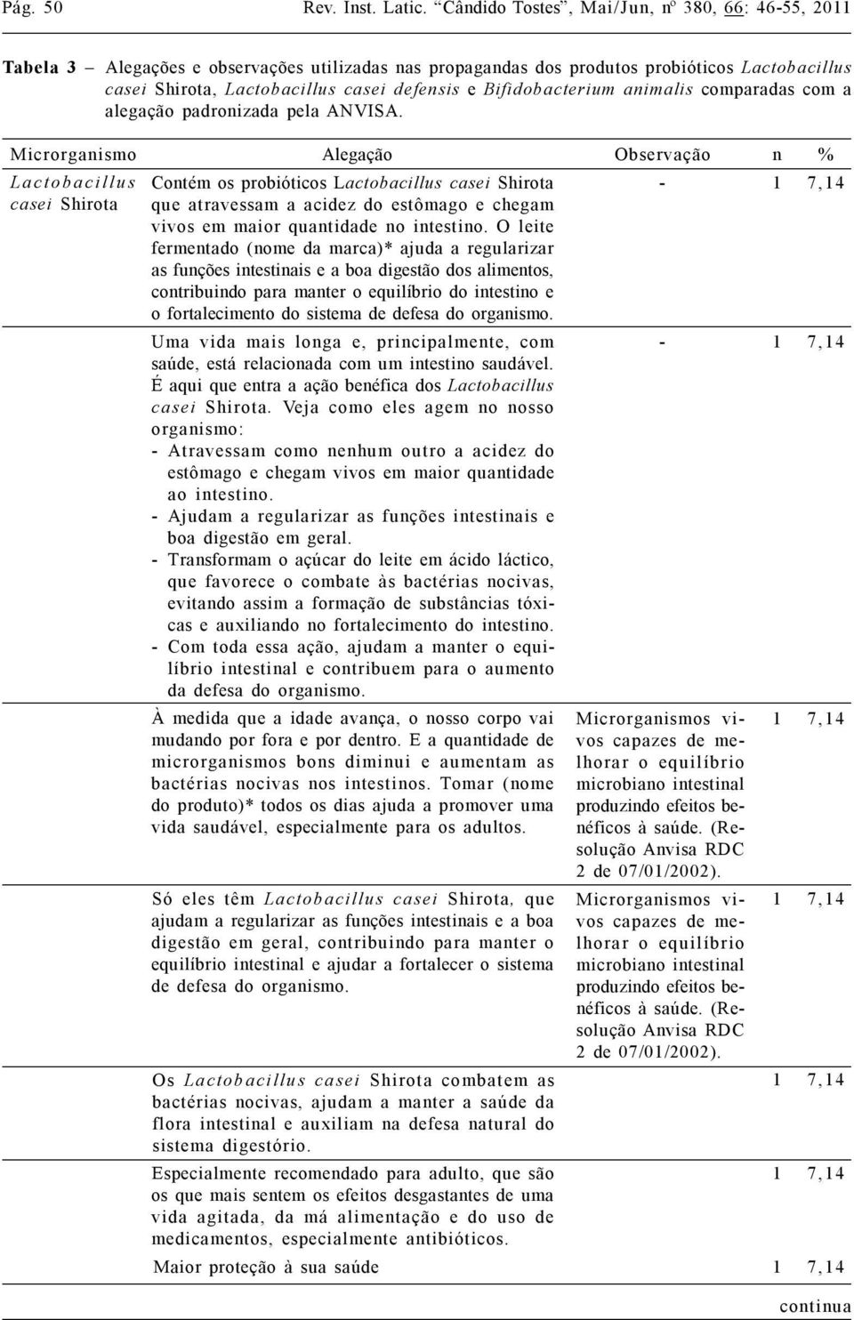 Bifidobacterium animalis comparadas com a alegação padronizada pela ANVISA.