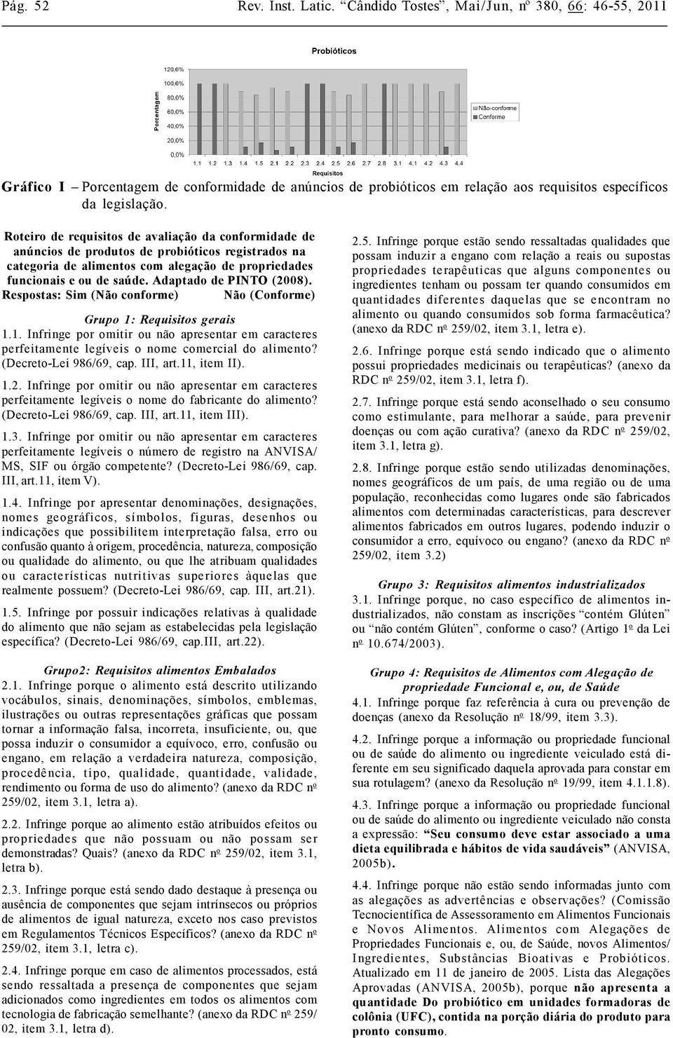 Adaptado de PINTO (2008). Respostas: Sim (Não conforme) Não (Conforme) Grupo 1: Requisitos gerais 1.1. Infringe por omitir ou não apresentar em caracteres perfeitamente legíveis o nome comercial do alimento?