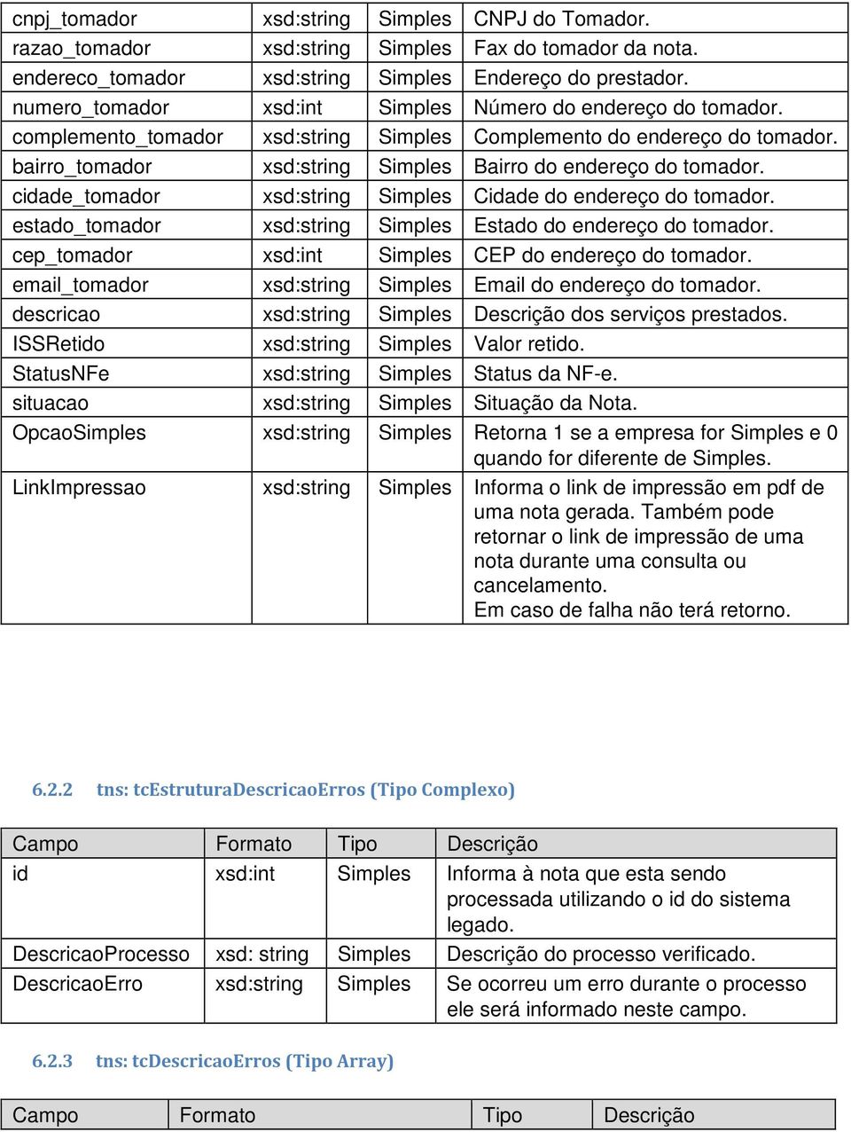 bairro_tomador xsd:string Simples Bairro do endereço do tomador. cidade_tomador xsd:string Simples Cidade do endereço do tomador. estado_tomador xsd:string Simples Estado do endereço do tomador.