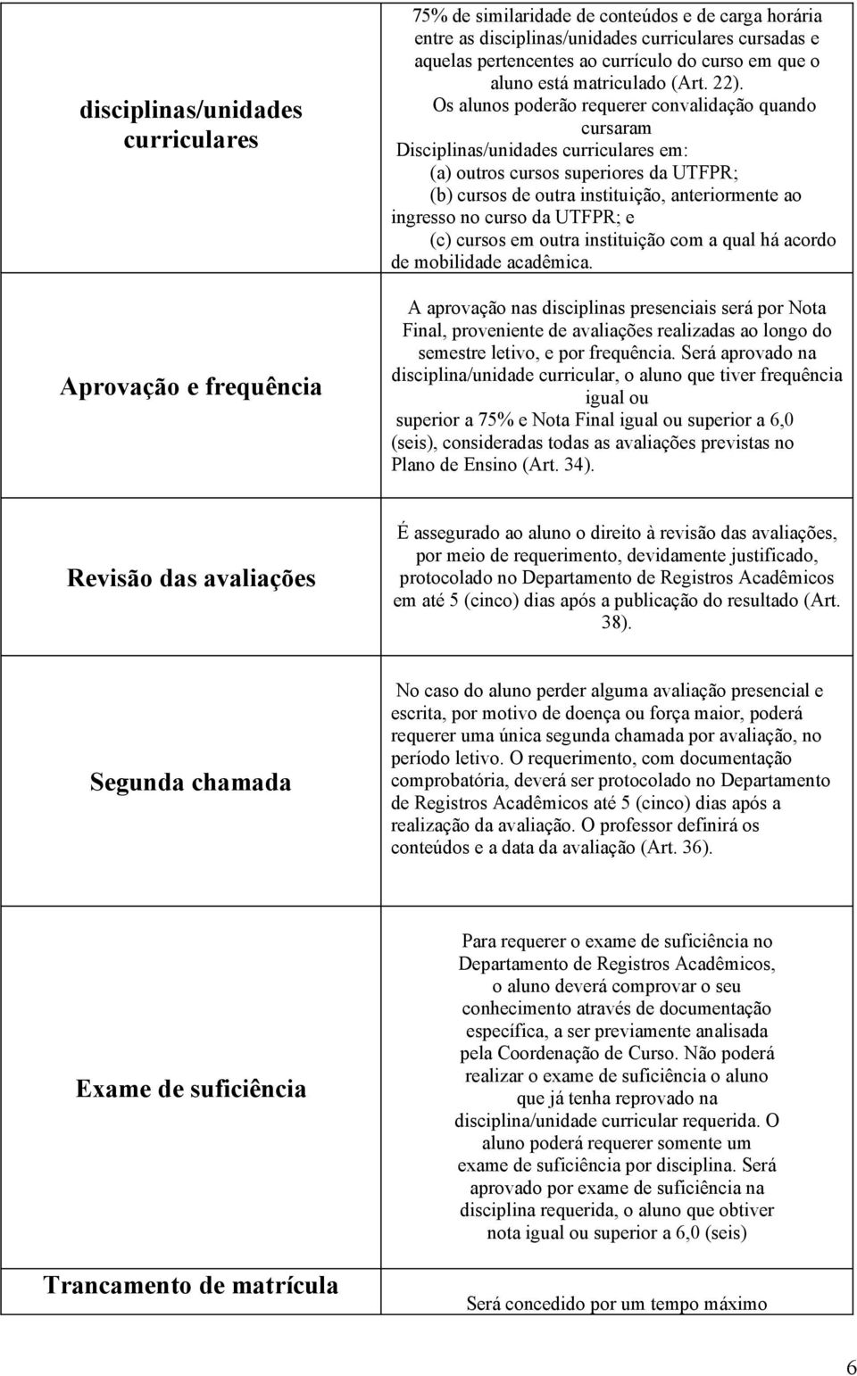 Os alunos poderão requerer convalidação quando cursaram Disciplinas/unidades curriculares em: (a) outros cursos superiores da UTFPR; (b) cursos de outra instituição, anteriormente ao ingresso no