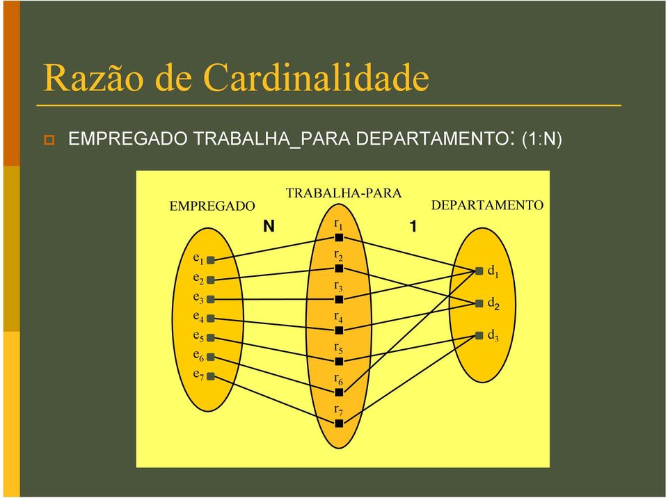 e 1 e 2 e 3 e 4 e 5 e 6 e 7 TRABALHA-PARA r