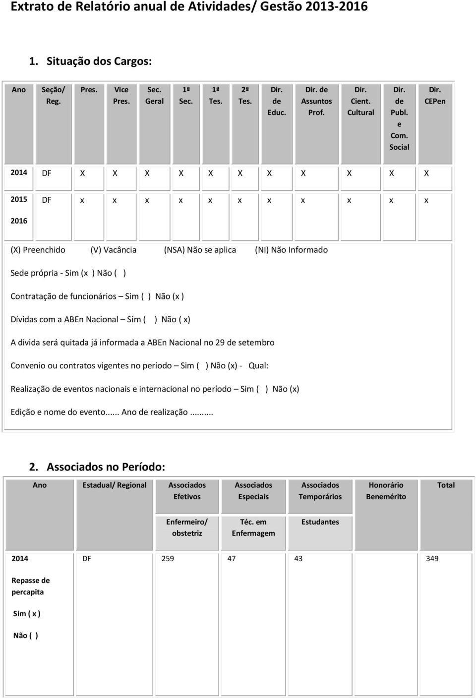 CEPen 2014 DF X X X X X X X X X X X 2015 DF x x x x x x x x x x x 2016 (X) Preenchido (V) Vacância (NSA) Não se aplica (NI) Não Informado Sede própria - Sim (x ) Não ( ) Contratação de funcionários