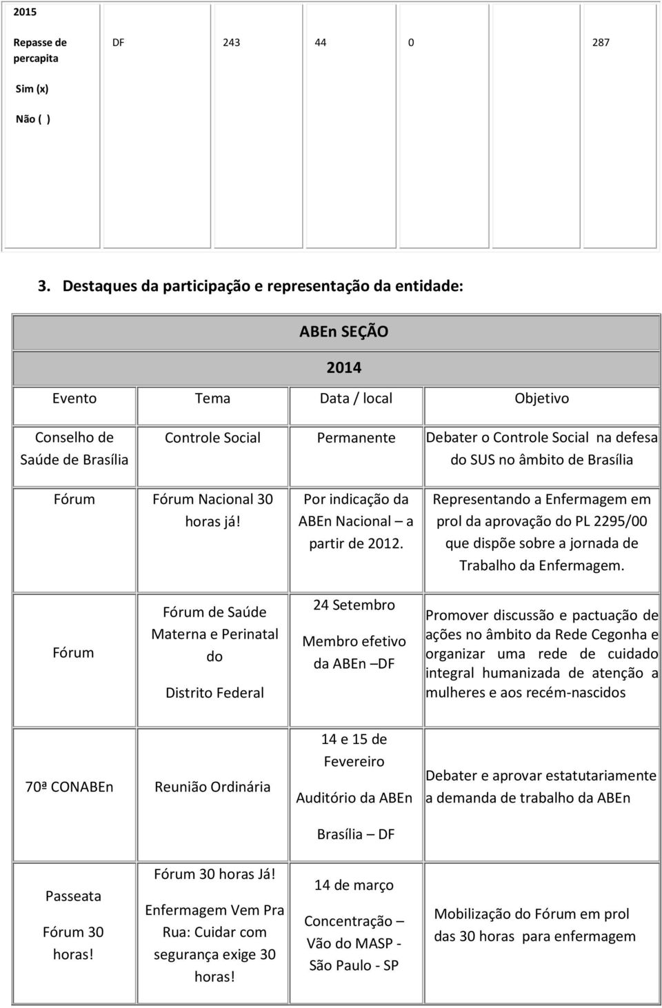 do SUS no âmbito de Brasília Fórum Fórum Nacional 30 horas já! Por indicação da ABEn Nacional a partir de 2012.