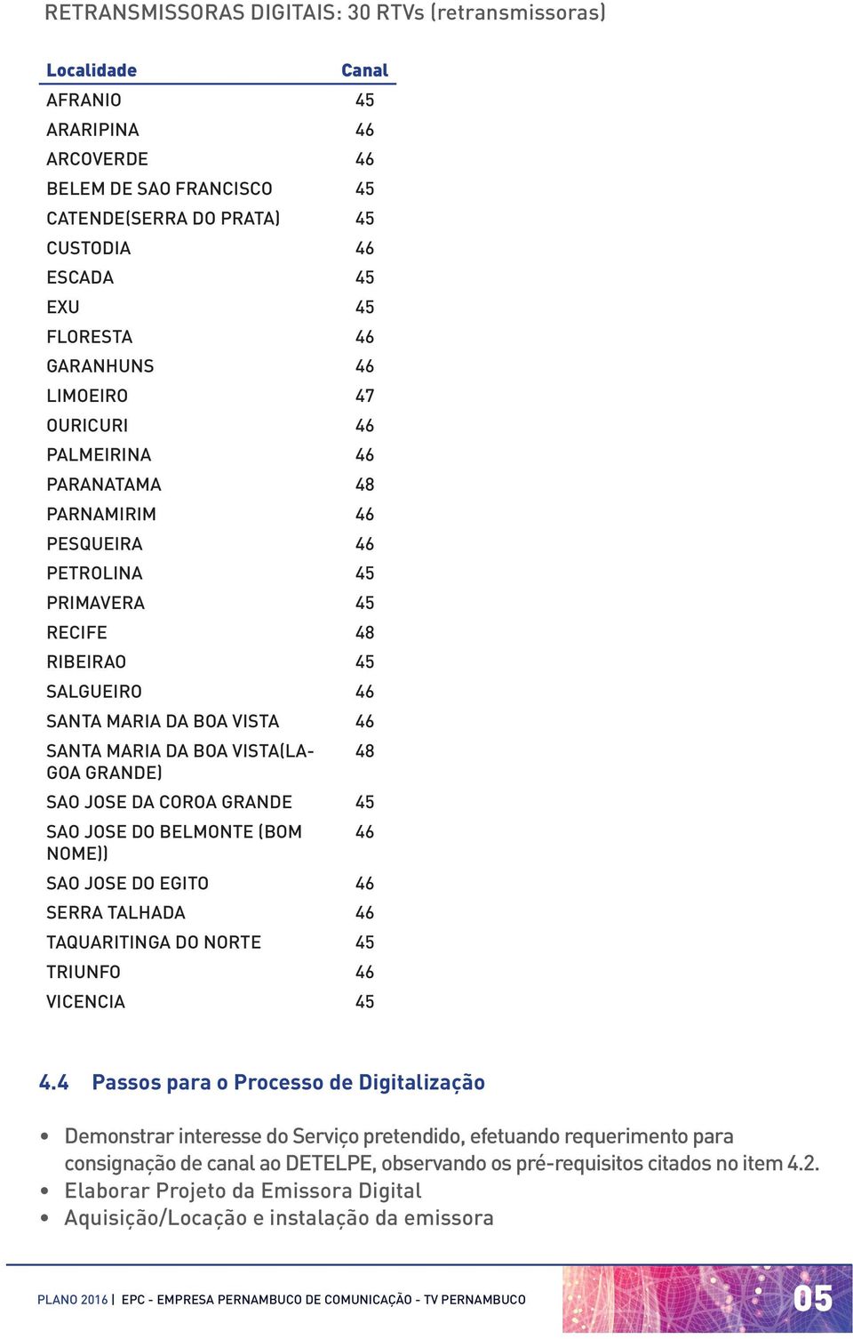 48 GOA GRANDE) SAO JOSE DA COROA GRANDE 45 SAO JOSE DO BELMONTE (BOM 46 NOME)) SAO JOSE DO EGITO 46 SERRA TALHADA 46 TAQUARITINGA DO NORTE 45 TRIUNFO 46 VICENCIA 45 4.