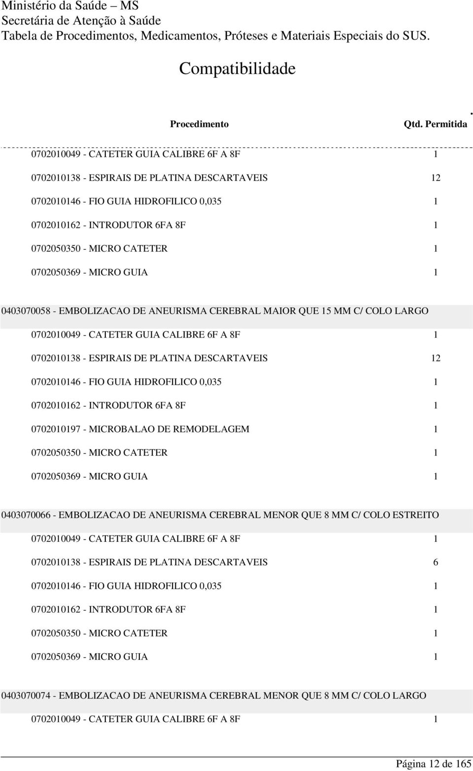 FIO GUIA HIDROFILICO,35 7262 - INTRODUTOR 6FA 8F 7297 - MICROBALAO DE REMODELAGEM 72535 - MICRO CATETER 725369 - MICRO GUIA 43766 - EMBOLIZACAO DE ANEURISMA CEREBRAL MENOR QUE 8 MM C/ COLO ESTREITO