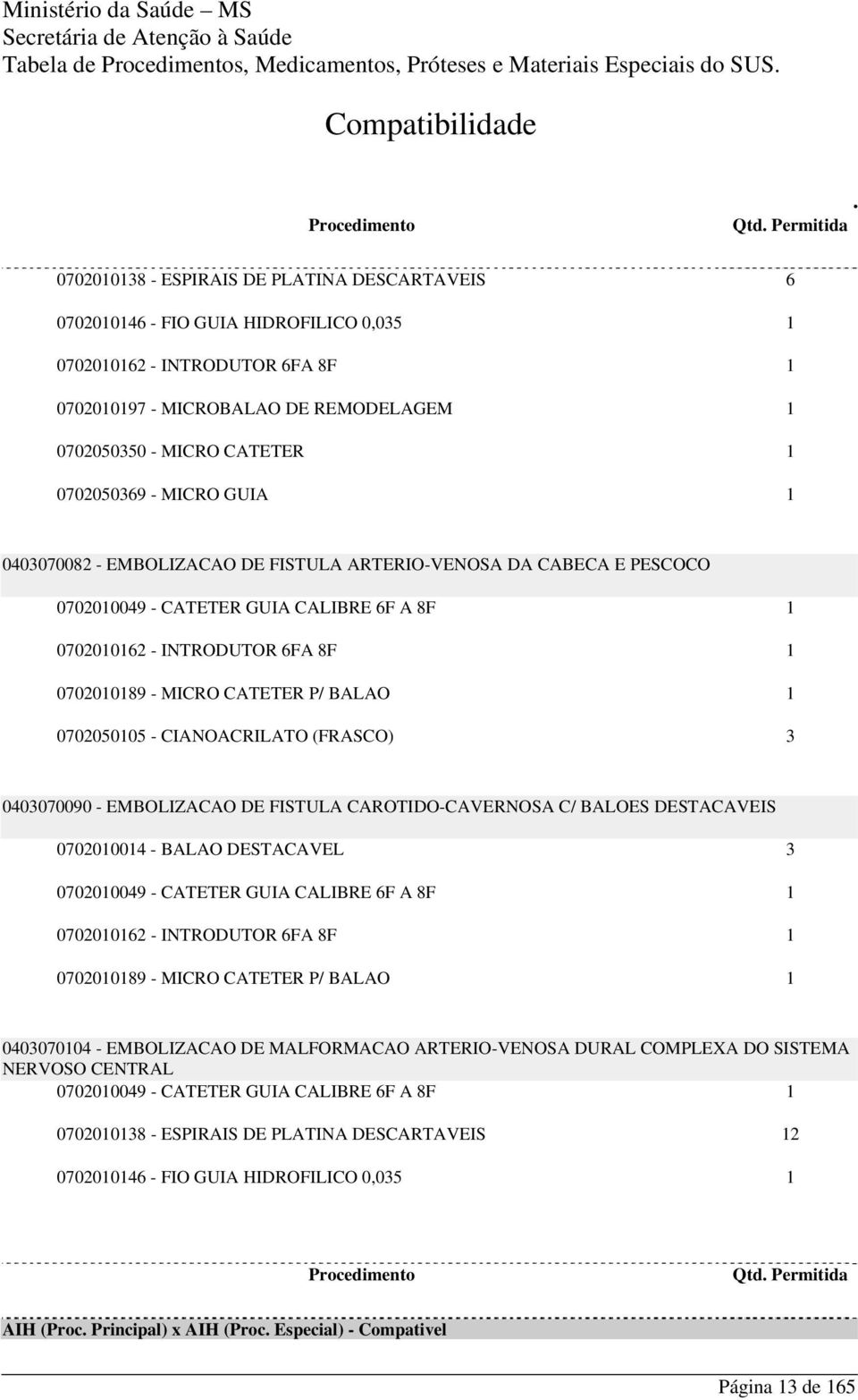 7255 - CIANOACRILATO (FRASCO) 3 4379 - EMBOLIZACAO DE FISTULA CAROTIDO-CAVERNOSA C/ BALOES DESTACAVEIS 724 - BALAO DESTACAVEL 3 7249 - CATETER GUIA CALIBRE 6F A 8F 7262 - INTRODUTOR 6FA 8F 7289 -