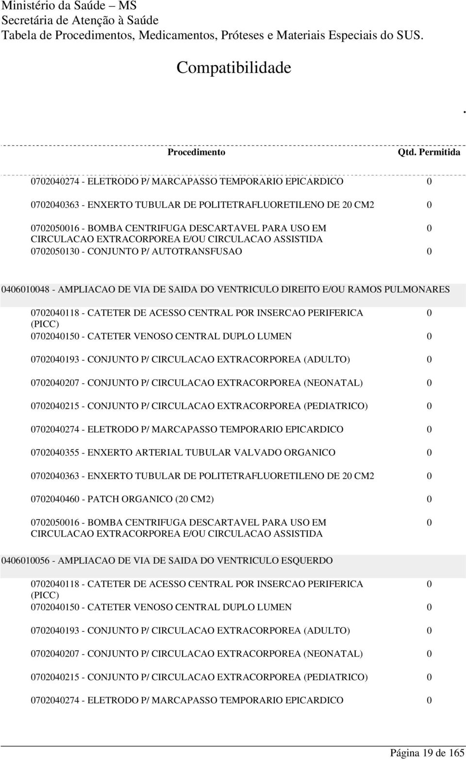 7248 - CATETER DE ACESSO CENTRAL POR INSERCAO PERIFERICA (PICC) 7245 - CATETER VENOSO CENTRAL DUPLO LUMEN 72493 - CONJUNTO P/ CIRCULACAO EXTRACORPOREA (ADULTO) 72427 - CONJUNTO P/ CIRCULACAO