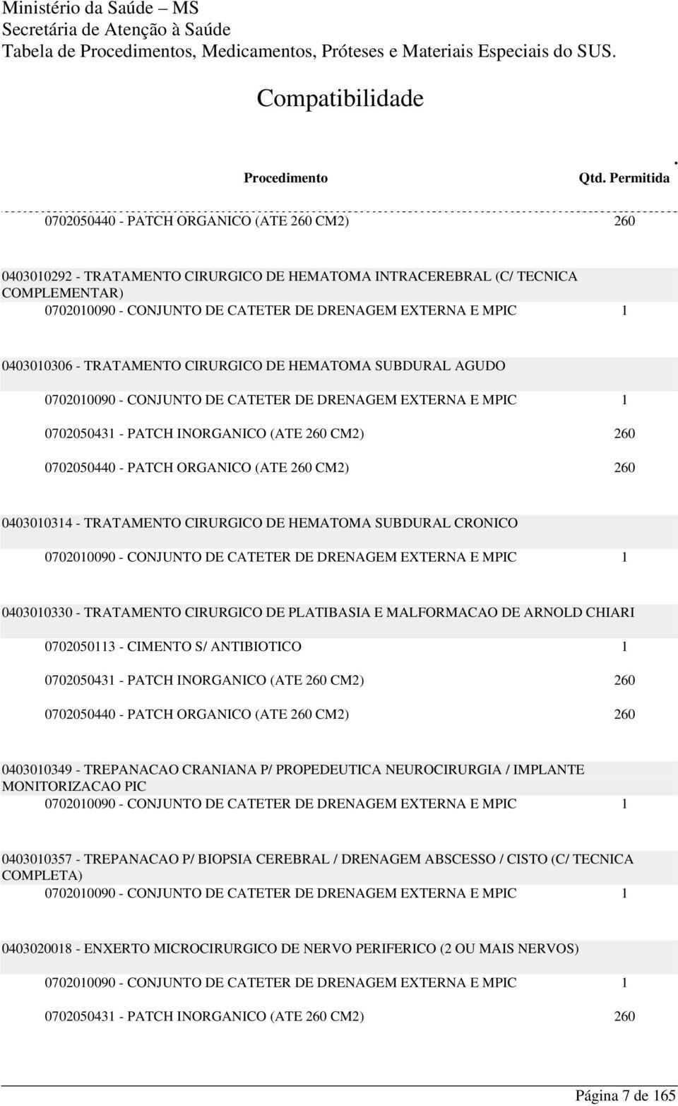 PATCH ORGANICO (ATE 26 CM2) 26 4334 - TRATAMENTO CIRURGICO DE HEMATOMA SUBDURAL CRONICO 729 - CONJUNTO DE CATETER DE DRENAGEM EXTERNA E MPIC 4333 - TRATAMENTO CIRURGICO DE PLATIBASIA E MALFORMACAO DE