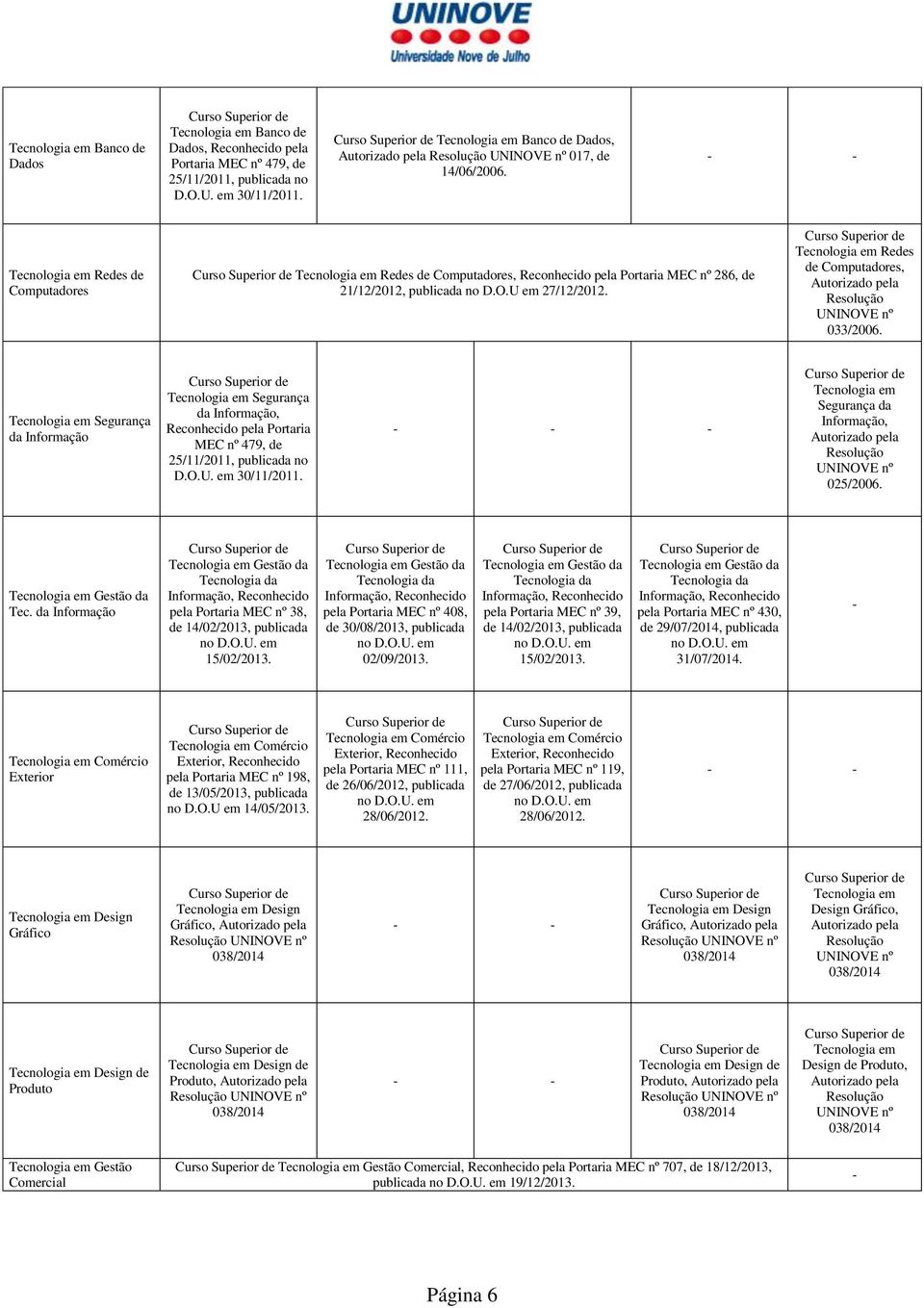 Segurança da Informação, 025/2006. Gestão da Tec. da Informação Gestão da Tecnologia da Informação, Reconhecido pela Portaria MEC nº 38, de 14/02/2013, publicada 15/02/2013.