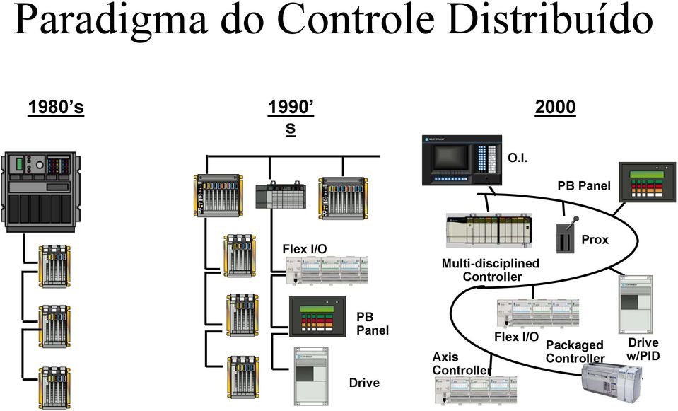 PB Panel Flex I/O Multi-disciplined