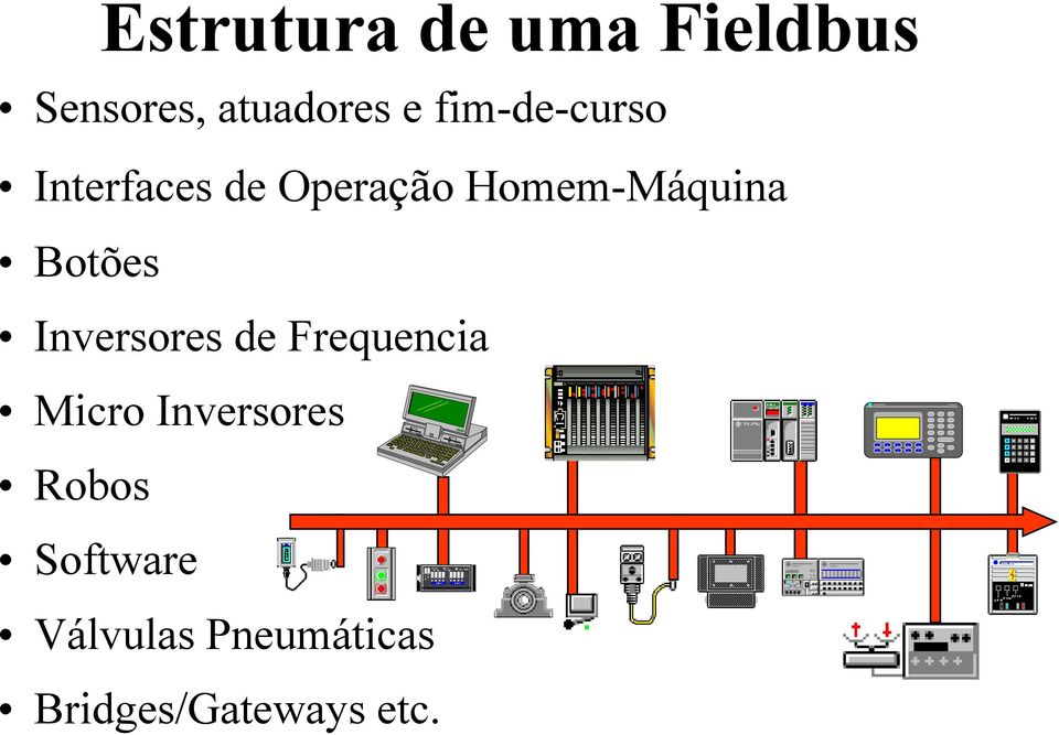 Sensores, atuadores e fim-de-curso Interfaces de Operação Homem-Máquina Botões