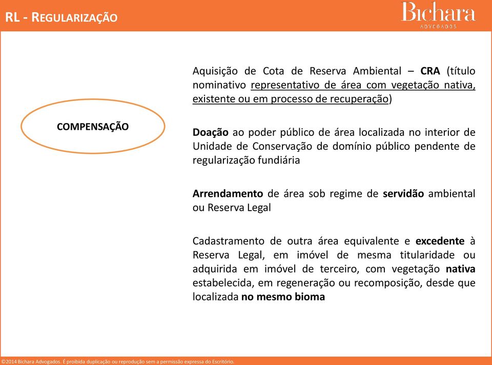 fundiária Arrendamento de área sob regime de servidão ambiental ou Reserva Legal Cadastramento de outra área equivalente e excedente à Reserva Legal, em