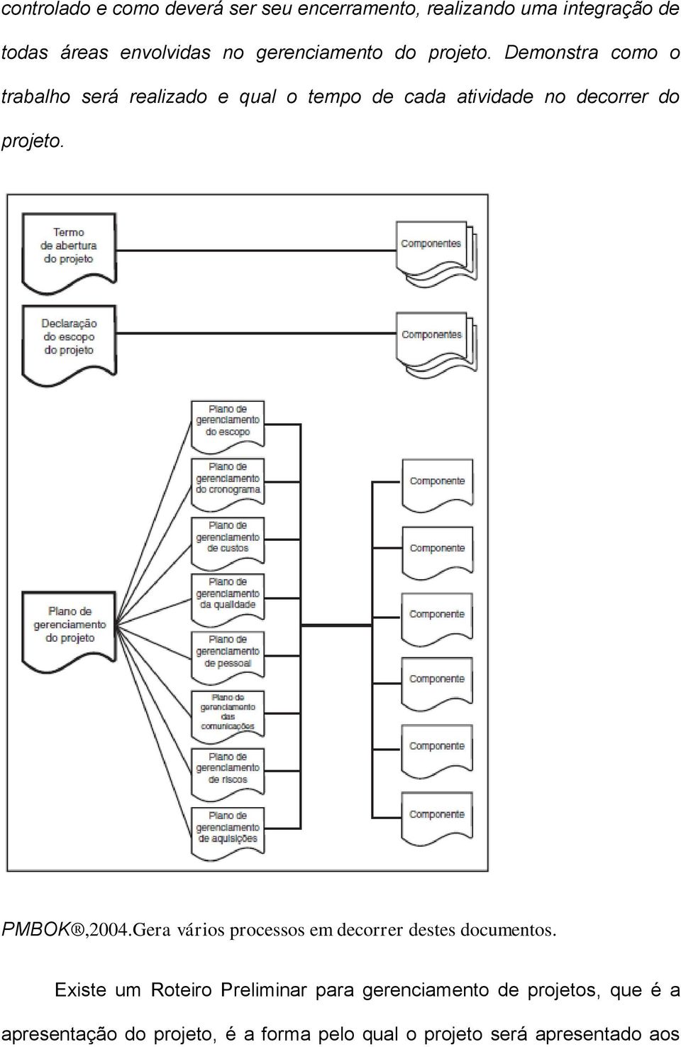 Demonstra como o trabalho será realizado e qual o tempo de cada atividade no decorrer do projeto. PMBOK,2004.