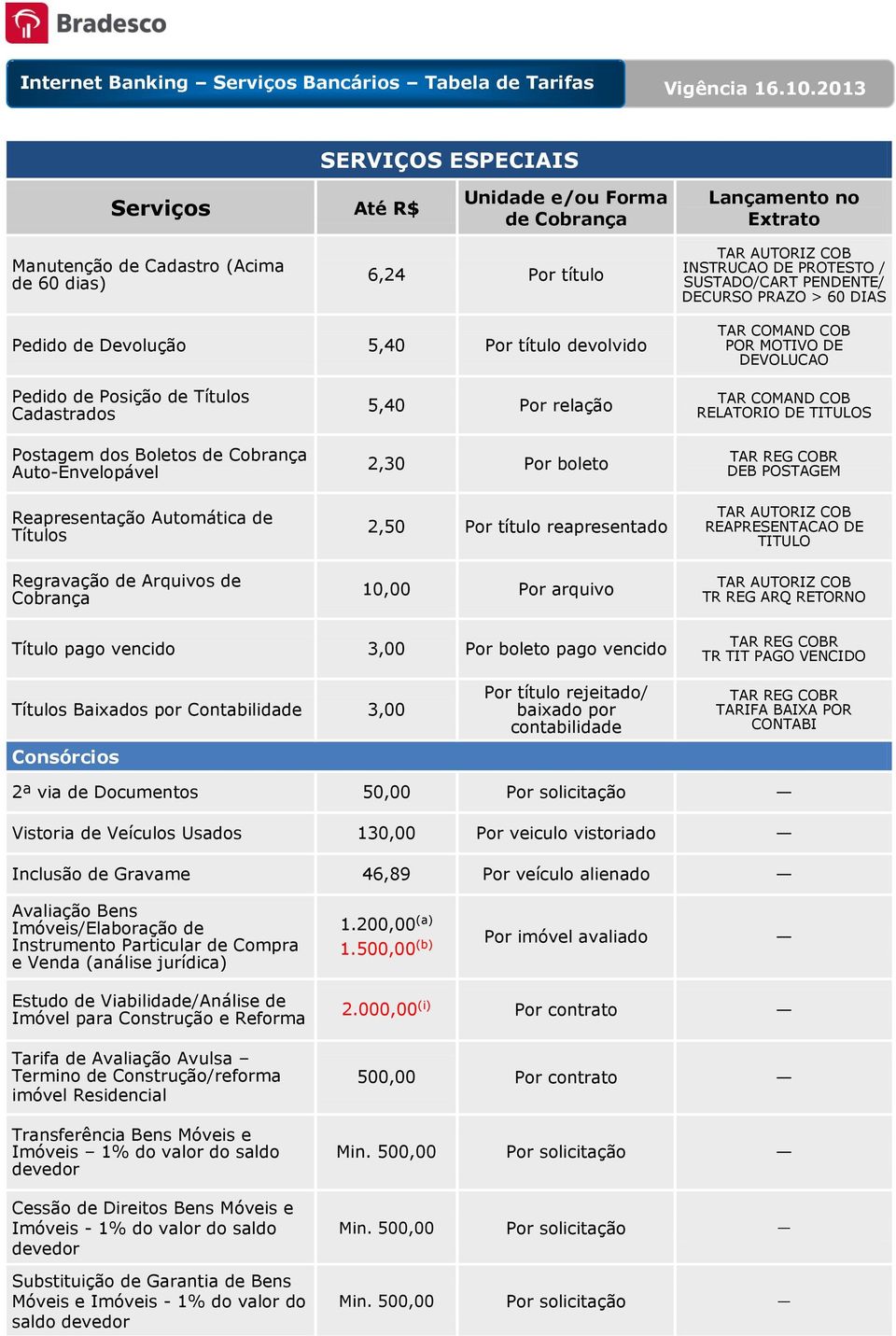 2,50 reapresentado 10,00 Por arquivo REAPRESENTACAO DE TITULO TR REG ARQ RETORNO Título pago vencido 3,00 Por boleto pago vencido TR TIT PAGO VENCIDO Títulos Baixados por Contabilidade 3,00