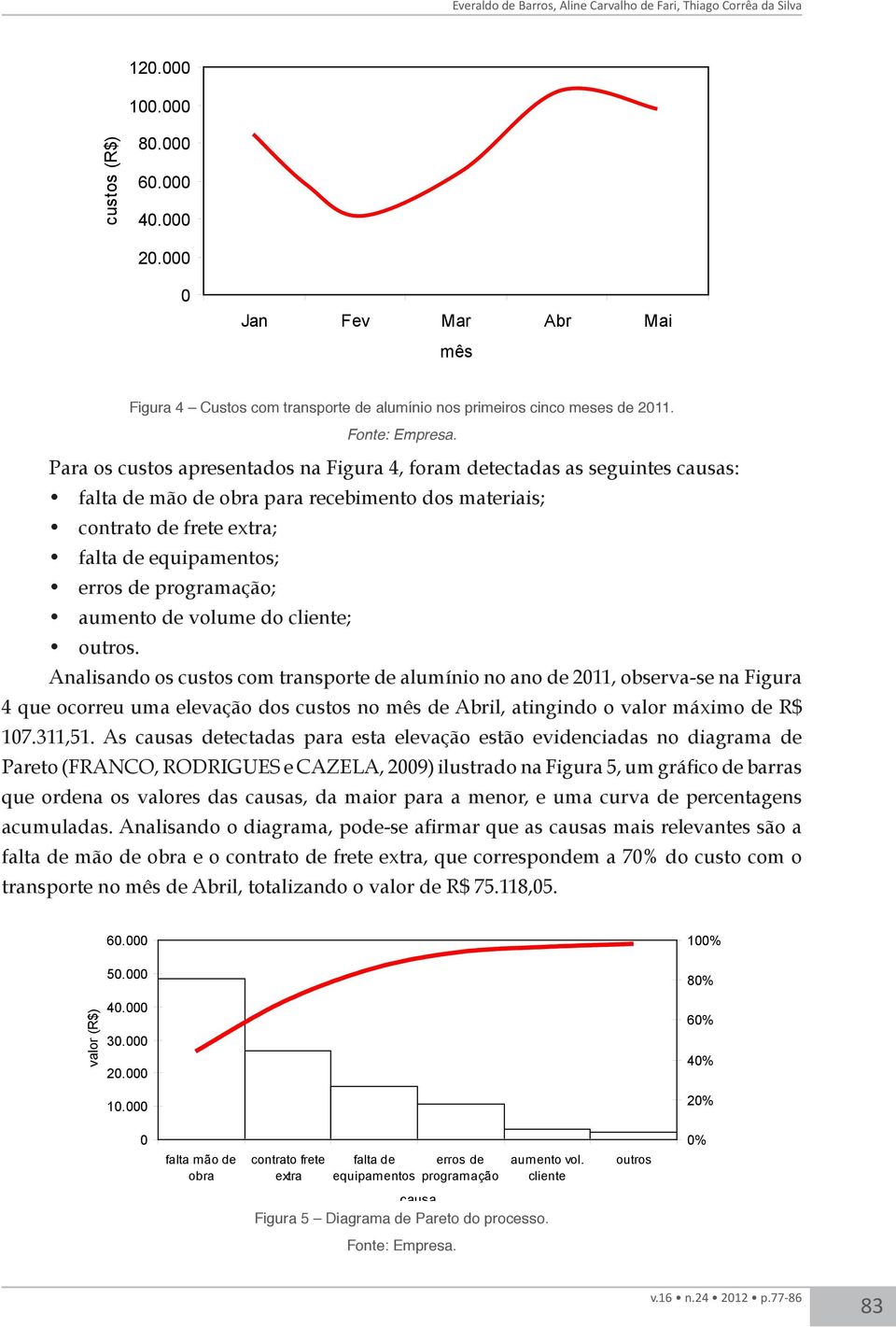 Para os custos apresentados na Figura 4, foram detectadas as seguintes causas: falta de mão de obra para recebimento dos materiais; contrato de frete extra; falta de equipamentos; erros de