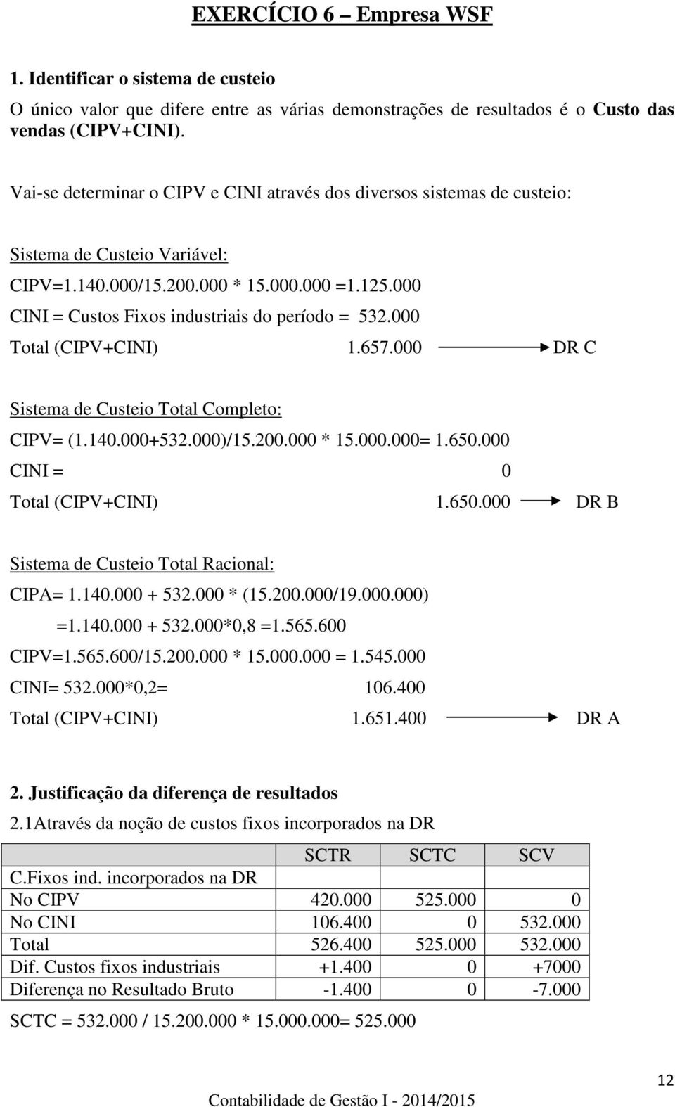 000 CINI = Custos Fixos industriais do período = 532.000 Total (CIPV+CINI) 1.657.000 DR C Sistema de Custeio Total Completo: CIPV= (1.140.000+532.000)/15.200.000 * 15.000.000= 1.650.