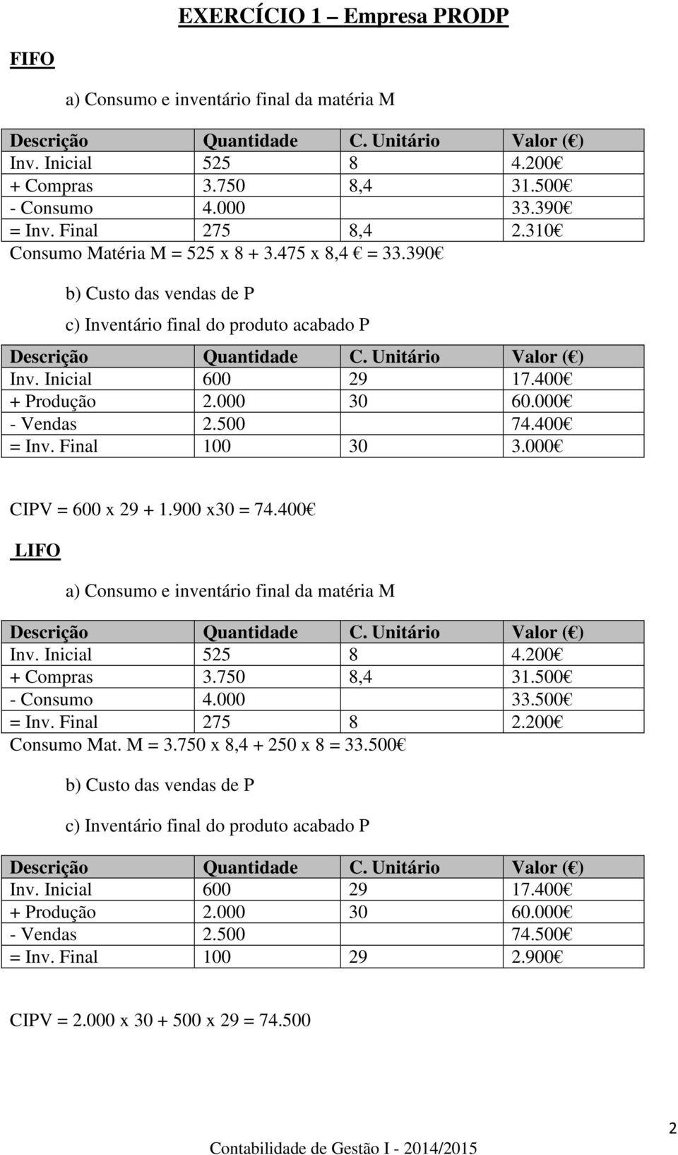 Inicial 600 29 17.400 + Produção 2.000 30 60.000 - Vendas 2.500 74.400 = Inv. Final 100 30 3.000 CIPV = 600 x 29 + 1.900 x30 = 74.