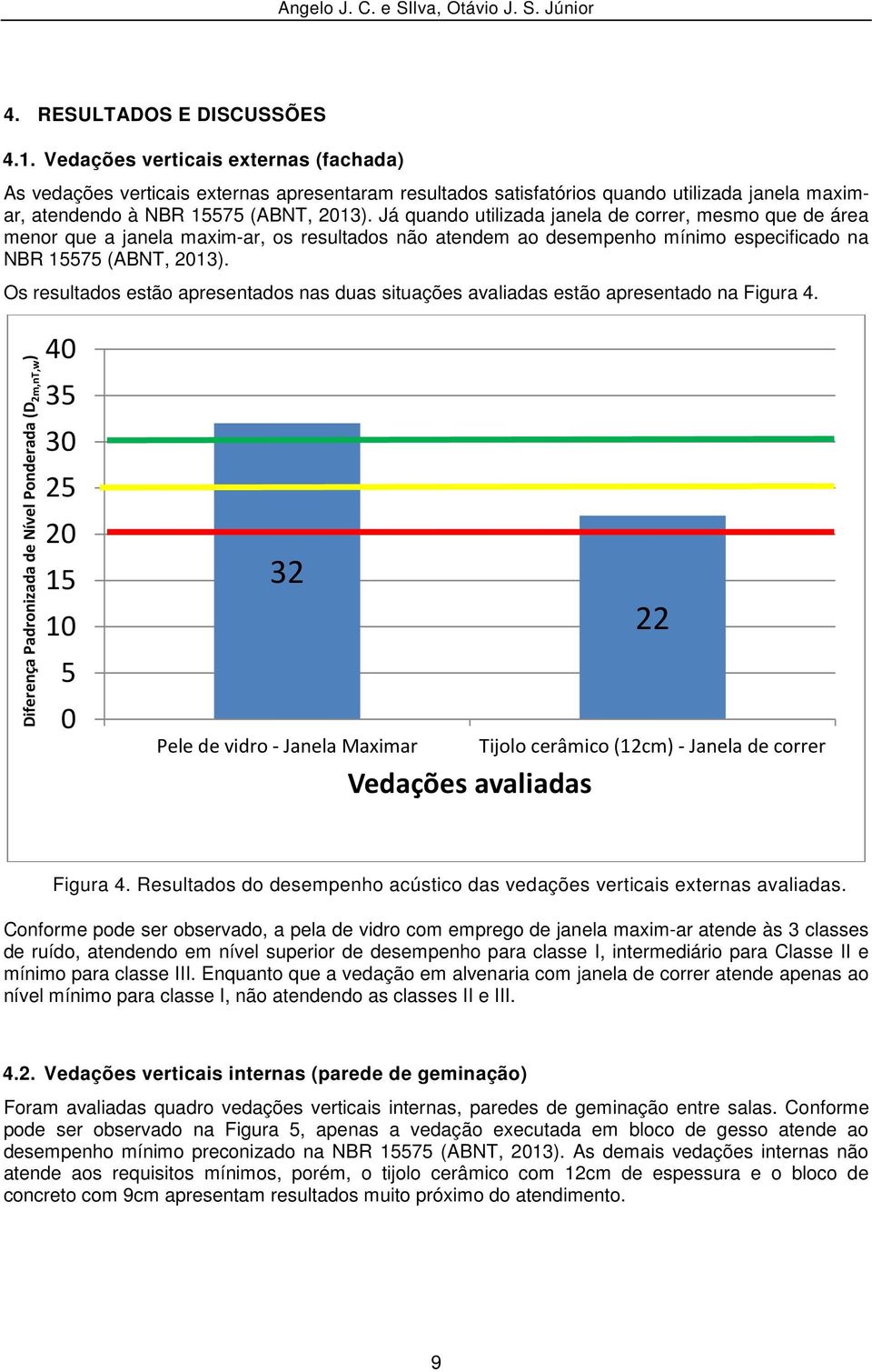 Já quando utilizada janela de correr, mesmo que de área menor que a janela maxim-ar, os resultados não atendem ao desempenho mínimo especificado na NBR 15575 (ABNT, 2013).