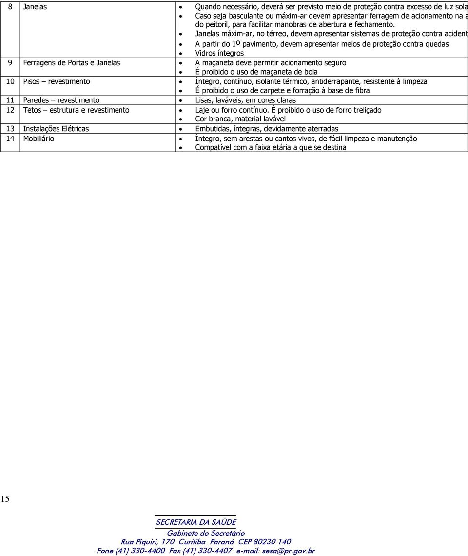 Janelas máxim-ar, no térreo, devem apresentar sistemas de proteção contra acident A partir do 1o pavimento, devem apresentar meios de proteção contra quedas Vidros íntegros 9 Ferragens de Portas e