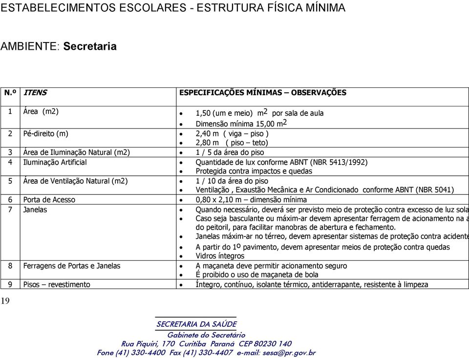 Natural (m2) 1 / 5 da área do piso 4 Iluminação Artificial Quantidade de lux conforme ABNT (NBR 5413/1992) Protegida contra impactos e quedas 5 Área de Ventilação Natural (m2) 1 / 10 da área do piso