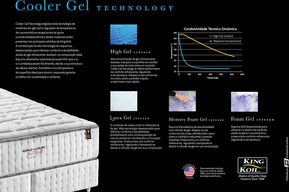 A combinação da alta tecnologia em espumas, desenvolvidas para oferecer conforto e durabilidade, aliada ao gel refrescante resultam na composição ideal.
