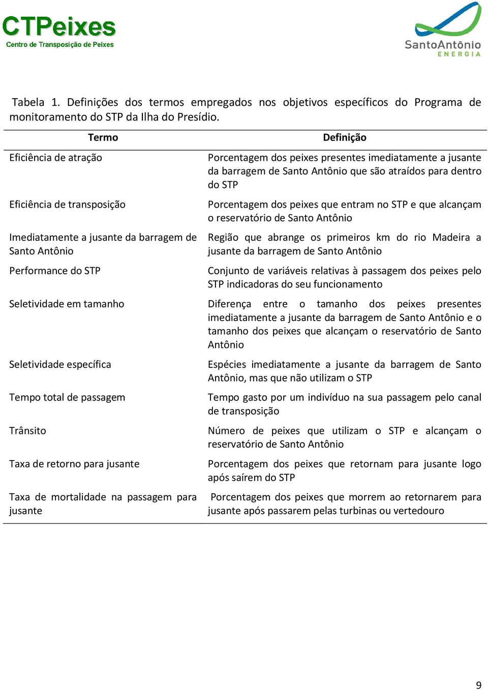 Trânsito Taxa de retorno para jusante Taxa de mortalidade na passagem para jusante Definição Porcentagem dos peixes presentes imediatamente a jusante da barragem de Santo Antônio que são atraídos