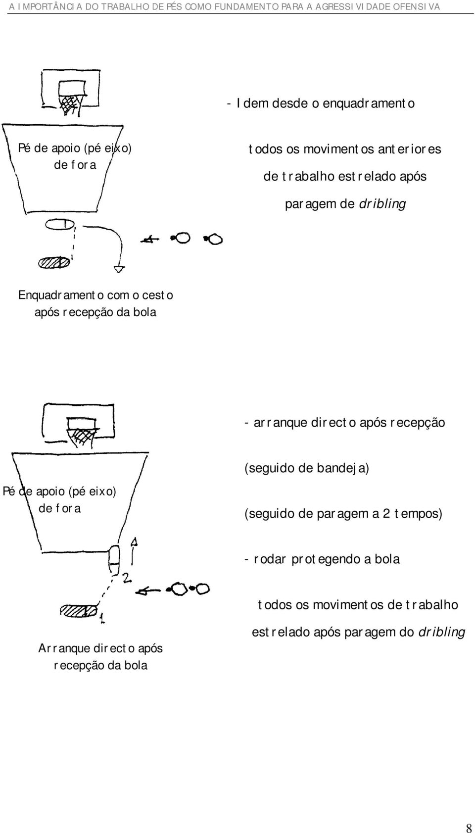 recepção (seguido de bandeja) Pé de apoio (pé eixo) de fora (seguido de paragem a 2 tempos) - rodar