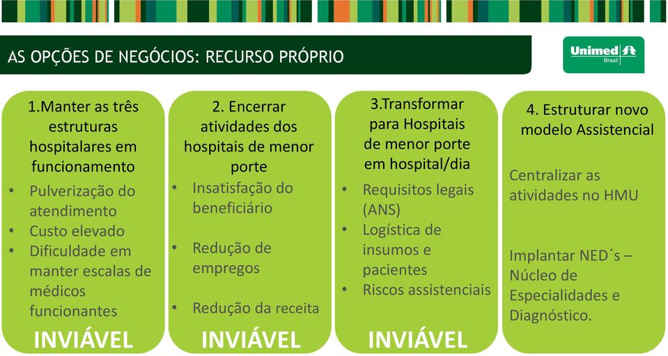 2. Encerrar atividades dos hospitais de menor porte Insatisfação do beneficiário Redução de empregos Redução da receita 3.