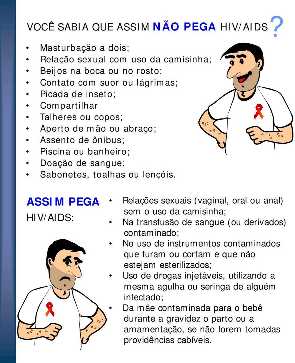 ASSIM PEGA HIV/AIDS: Relações sexuais (vaginal, oral ou anal) sem o uso da camisinha; Na transfusão de sangue (ou derivados) contaminado; No uso de instrumentos contaminados que furam ou