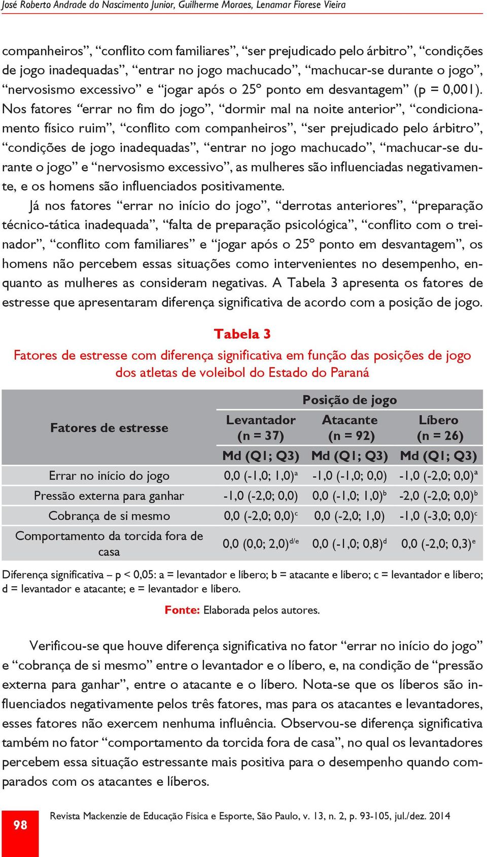 Nos fatores errar no fim do jogo, dormir mal na noite anterior, condicionamento físico ruim, conflito com companheiros, ser prejudicado pelo árbitro, condições de jogo inadequadas, entrar no jogo