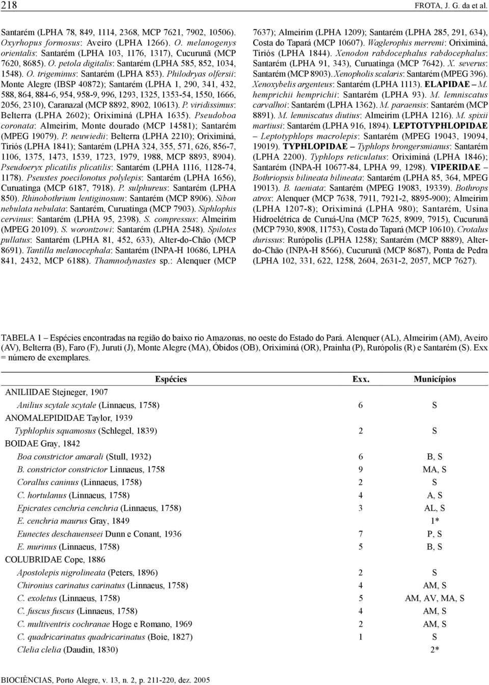 Philodryas olfersii: Monte Alegre (IBSP 40872); Santarém (LPHA 1, 290, 341, 432, 588, 864, 884-6, 954, 958-9, 996, 1293, 1325, 1353-54, 1550, 1666, 2056, 2310), Caranazal (MCP 8892, 8902, 10613). P.