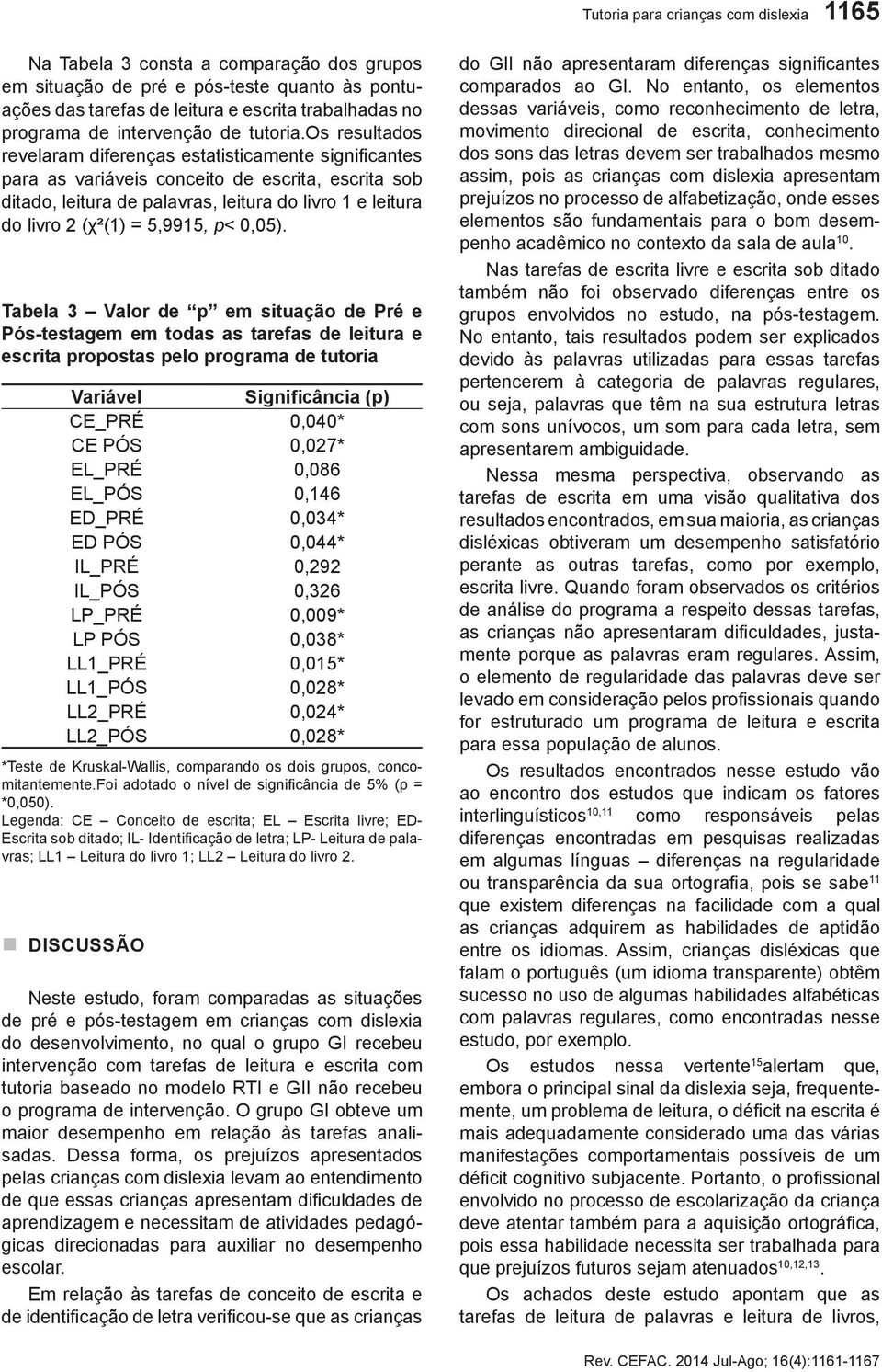 os resultados revelaram diferenças estatisticamente significantes para as variáveis conceito de escrita, escrita sob ditado, leitura de palavras, leitura do livro 1 e leitura do livro 2 (χ²(1) =