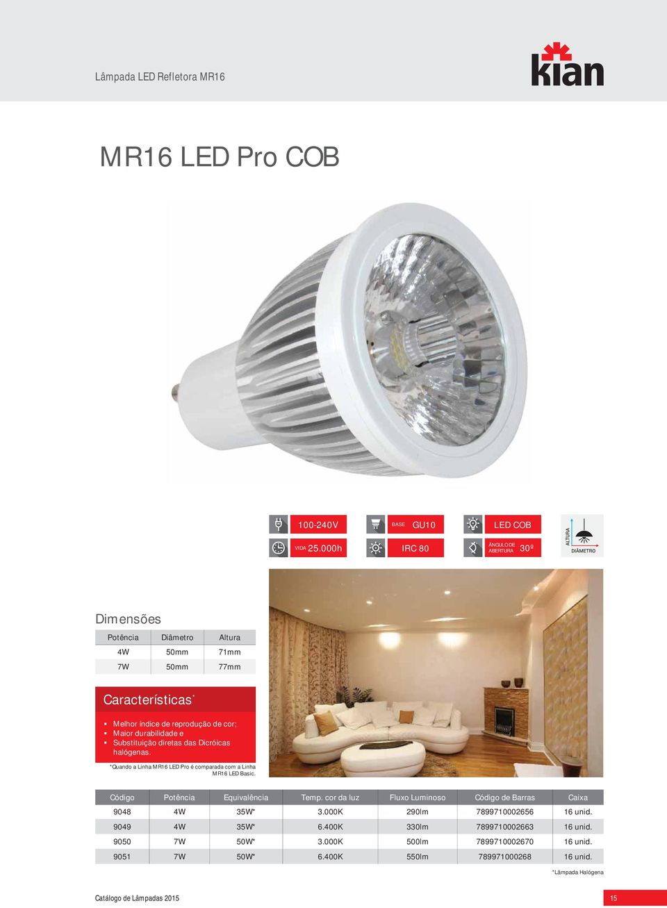 halógenas. *Quando a Linha MR16 LED Pro é comparada com a Linha MR16 LED Basic. Código Potência Equivalência Temp.