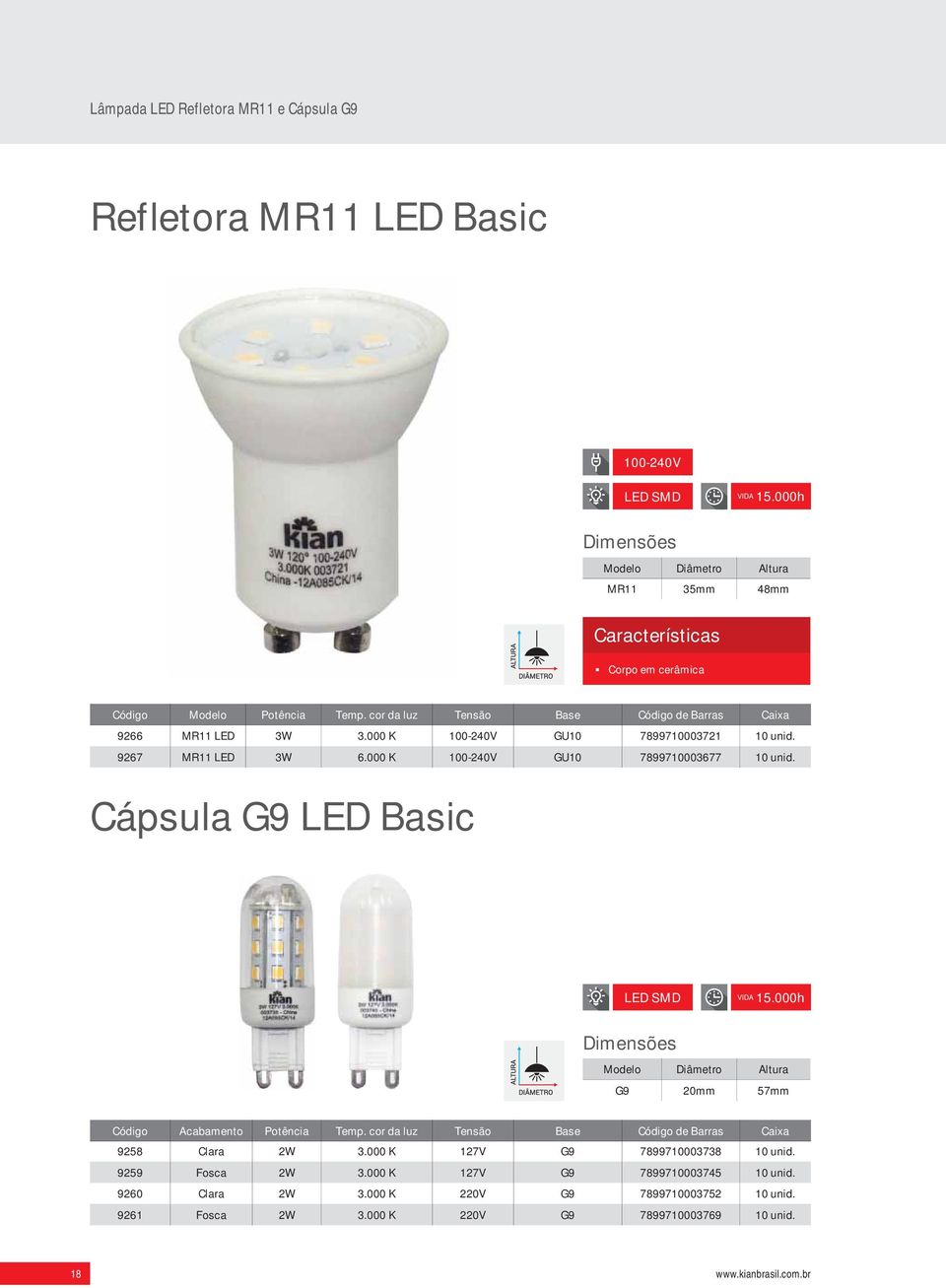 Cápsula G9 LED Basic LED SMD VIDA 15.000h Modelo Diâmetro Altura G9 20mm 57mm Código Acabamento Potência Temp. cor da luz Tensão Base Código de Barras Caixa 9258 Clara 2W 3.