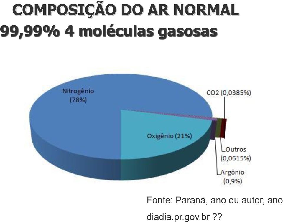 gasosas Fonte: Paraná,
