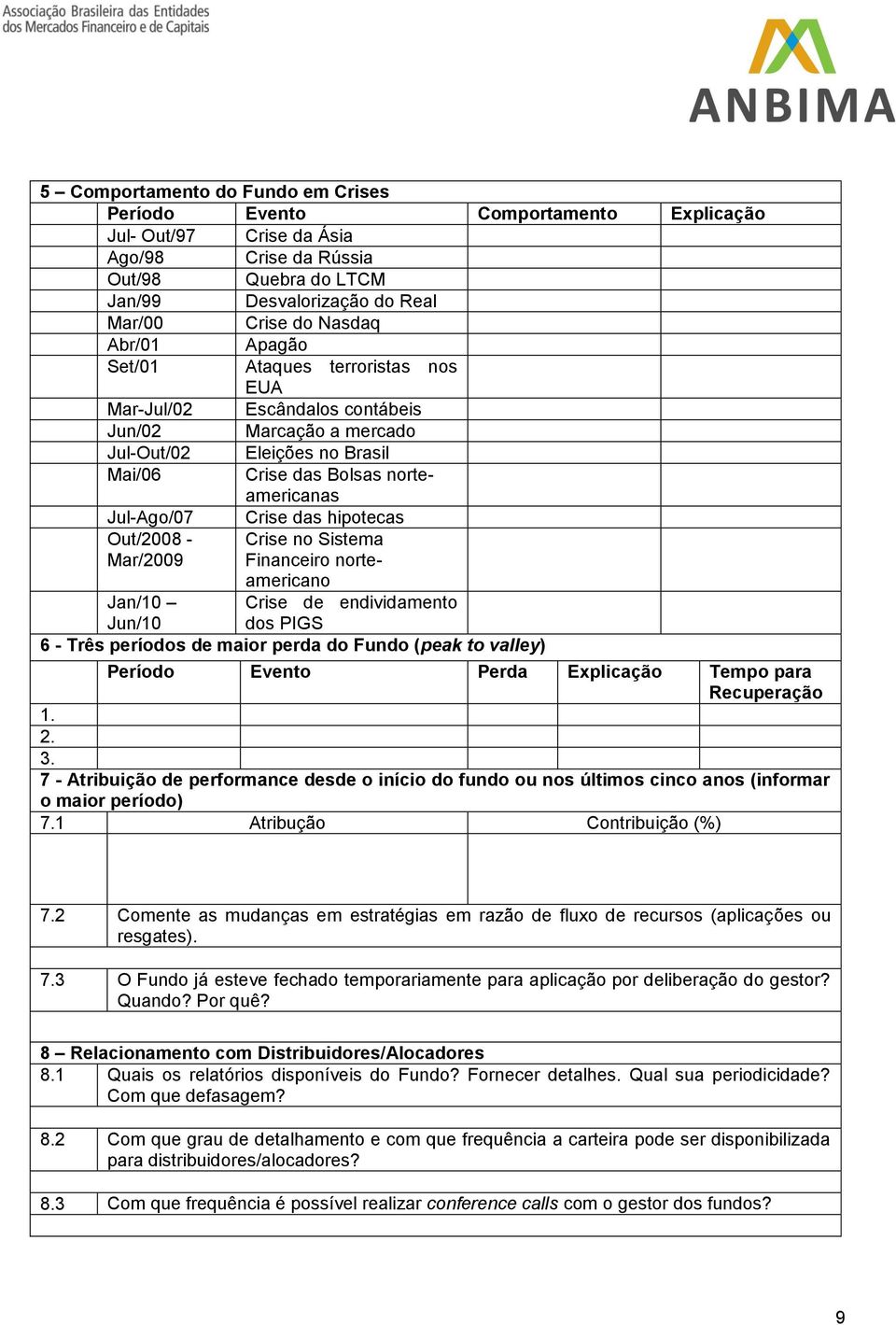 hipotecas Out/2008 - Mar/2009 Crise no Sistema Financeiro norteamericano Jan/10 Jun/10 Crise de endividamento dos PIGS 6 - Três períodos de maior perda do Fundo (peak to valley) Período Evento Perda