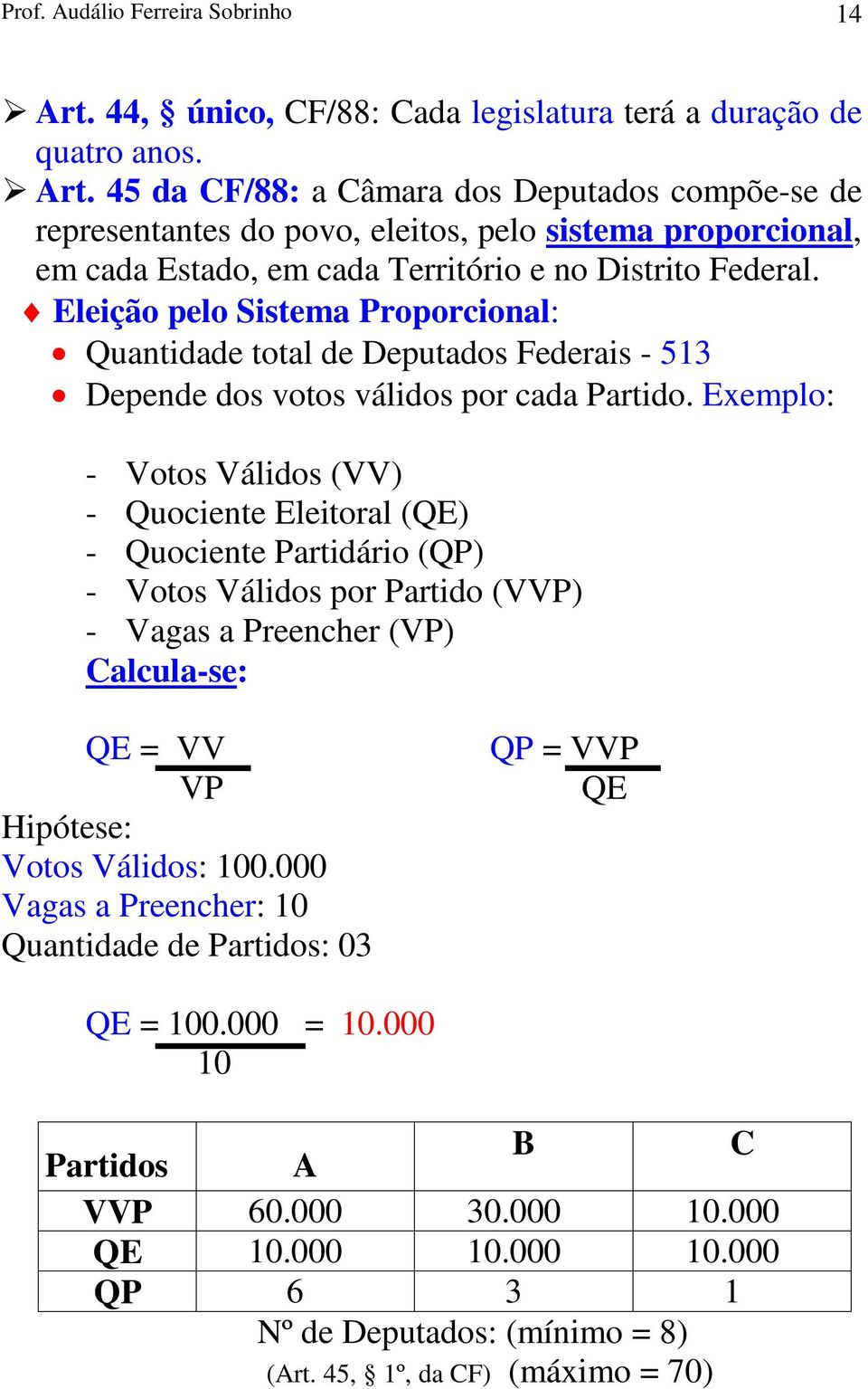 45 da CF/88: a Câmara dos Deputados compõe-se de representantes do povo, eleitos, pelo sistema proporcional, em cada Estado, em cada Território e no Distrito Federal.