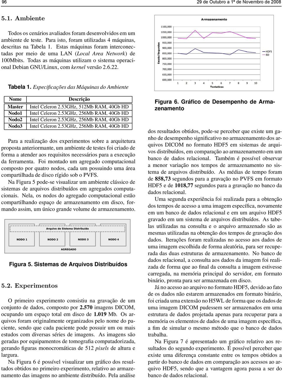 Especificações das Máquinas do Ambiente Nome Master Nodo1 Nodo2 Nodo3 Descrição Intel Celeron 2.53GHz, 512Mb RAM, 40Gb HD Intel Celeron 2.53GHz, 256Mb RAM, 40Gb HD Intel Celeron 2.