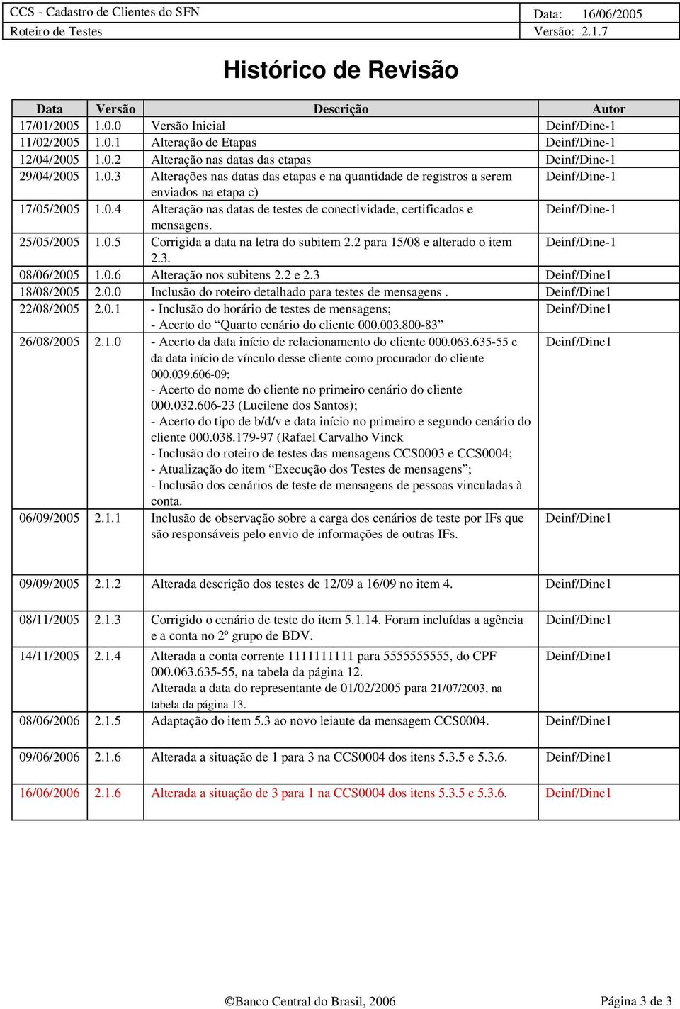 25/05/2005 1.0.5 Corrigida a data na letra do subitem 2.2 para 15/08 e alterado o item Deinf/Dine-1 2.3. 08/06/2005 1.0.6 Alteração nos subitens 2.2 e 2.3 Deinf/Dine1 18/08/2005 2.0.0 Inclusão do roteiro detalhado para testes de mensagens.