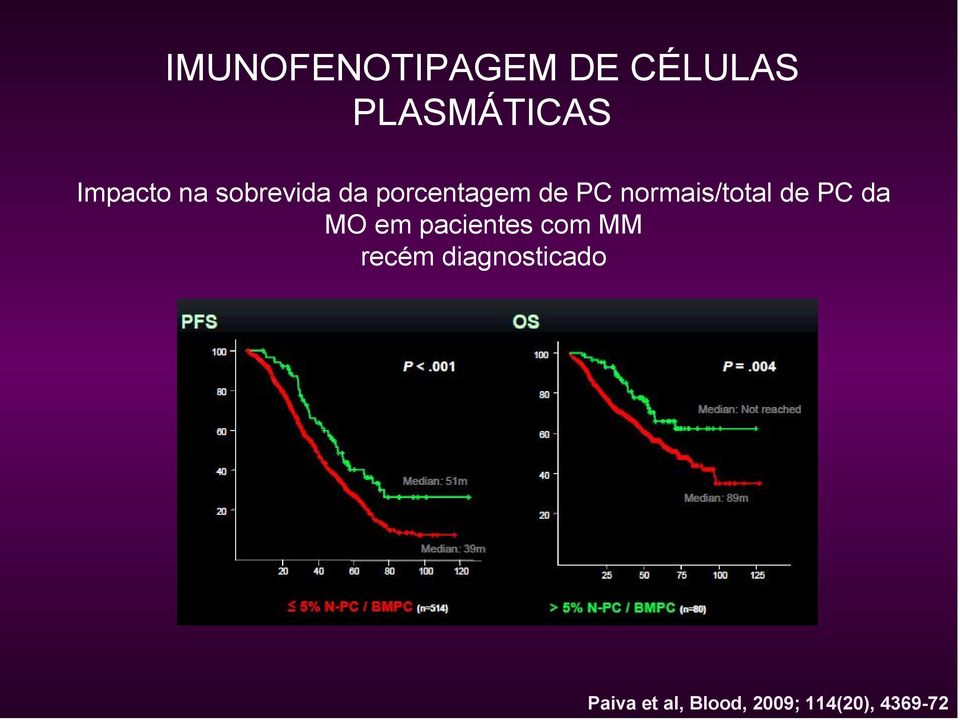 de PC da MO em pacientes com MM recém