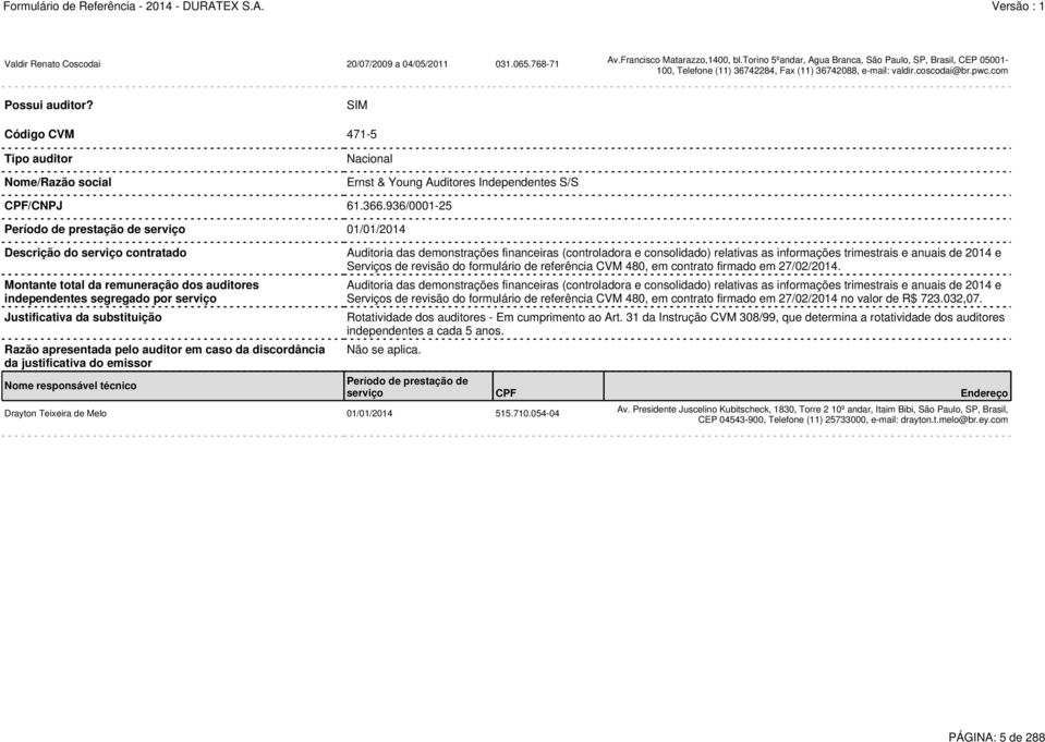 SIM Código CVM 471-5 Tipo auditor Nome/Razão social Nacional Ernst & Young Auditores Independentes S/S CPF/CNPJ 61.366.