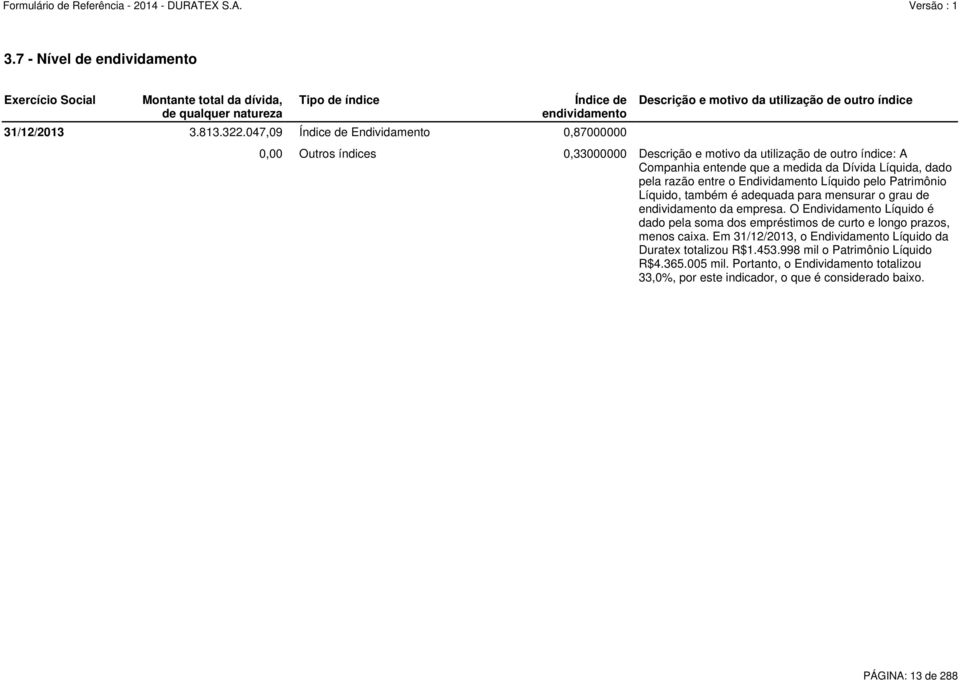 medida da Dívida Líquida, dado pela razão entre o Endividamento Líquido pelo Patrimônio Líquido, também é adequada para mensurar o grau de endividamento da empresa.