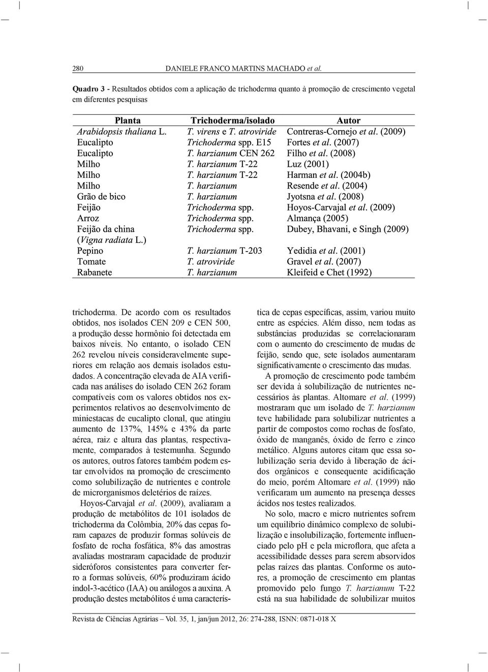 No entanto, o isolado CEN 262 revelou níveis consideravelmente superiores em relação aos demais isolados estudados.