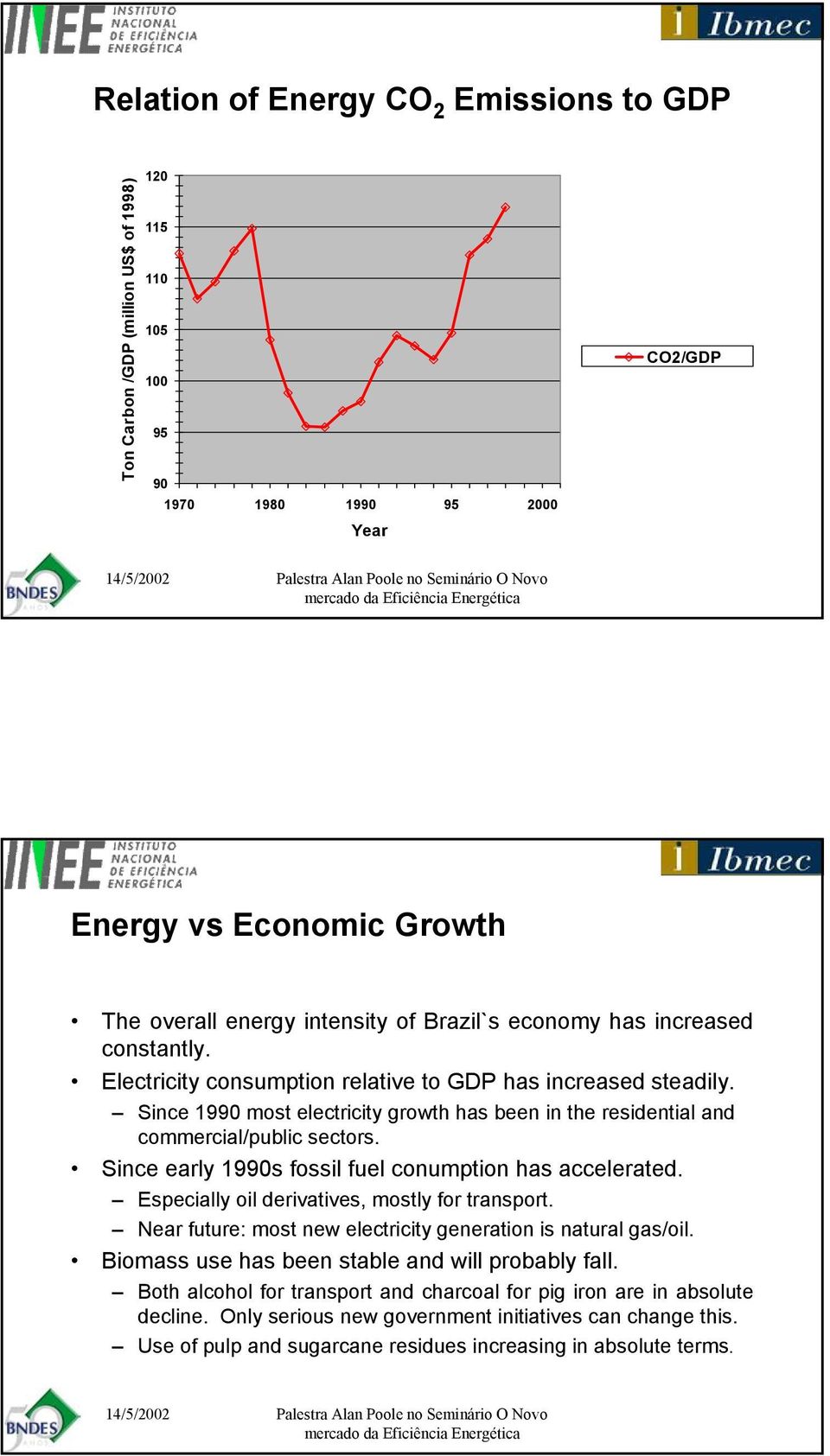 Since 1990 most electricity growth has been in the residential and commercial/public sectors. Since early 1990s fossil fuel conumption has accelerated.