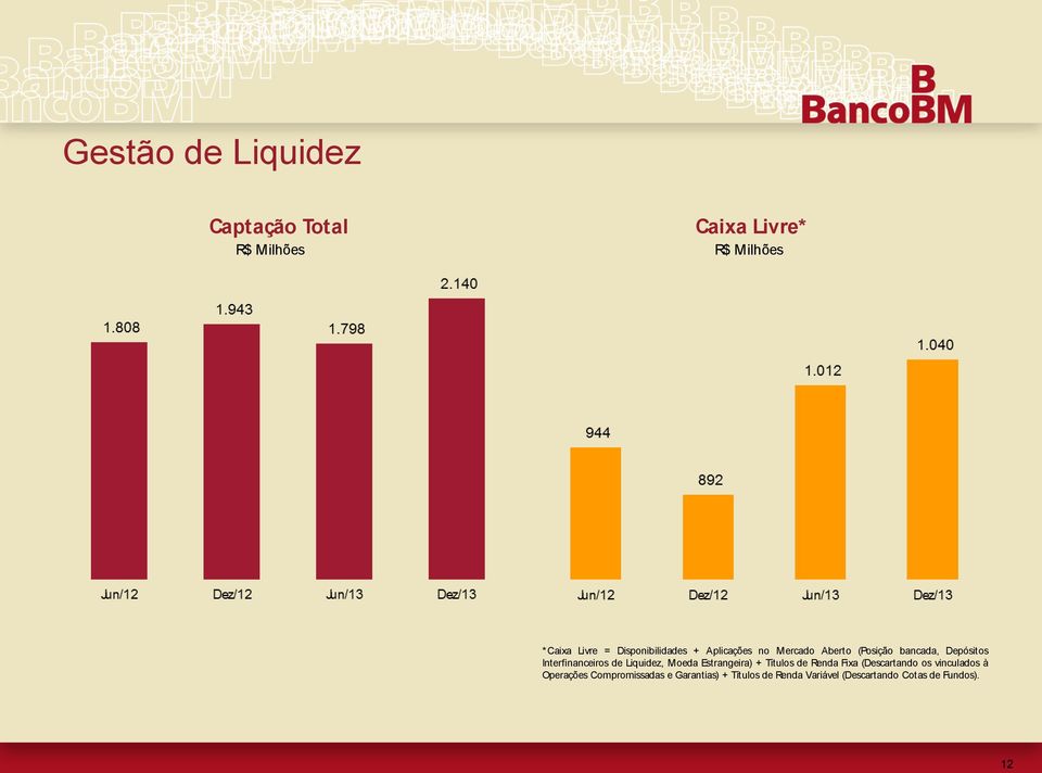 Interfinanceiros de Liquidez, Moeda Estrangeira) + Títulos de Renda Fixa (Descartando os