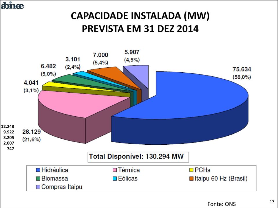 DEZ 2014 12.248 9.